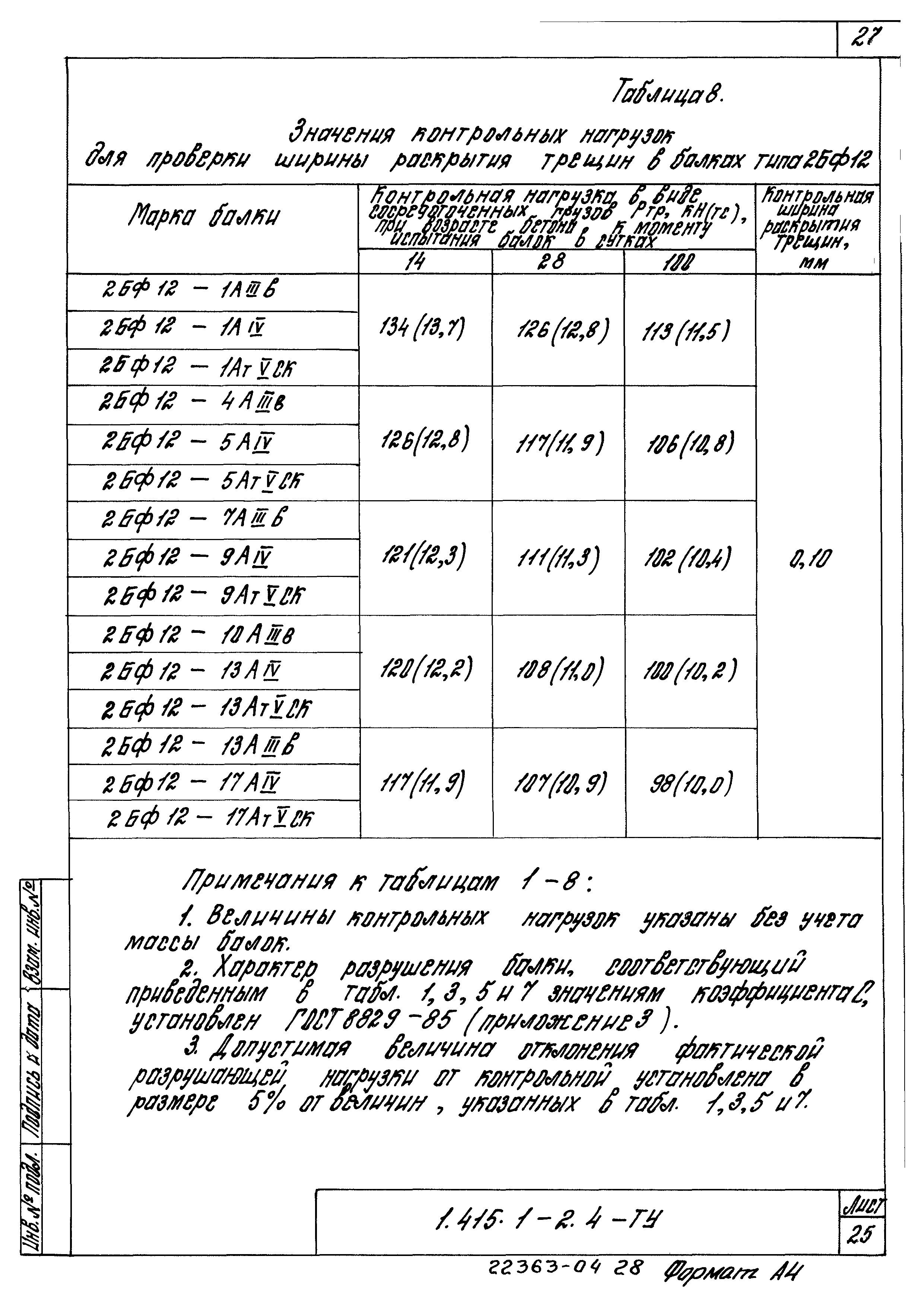 Серия 1.415.1-2