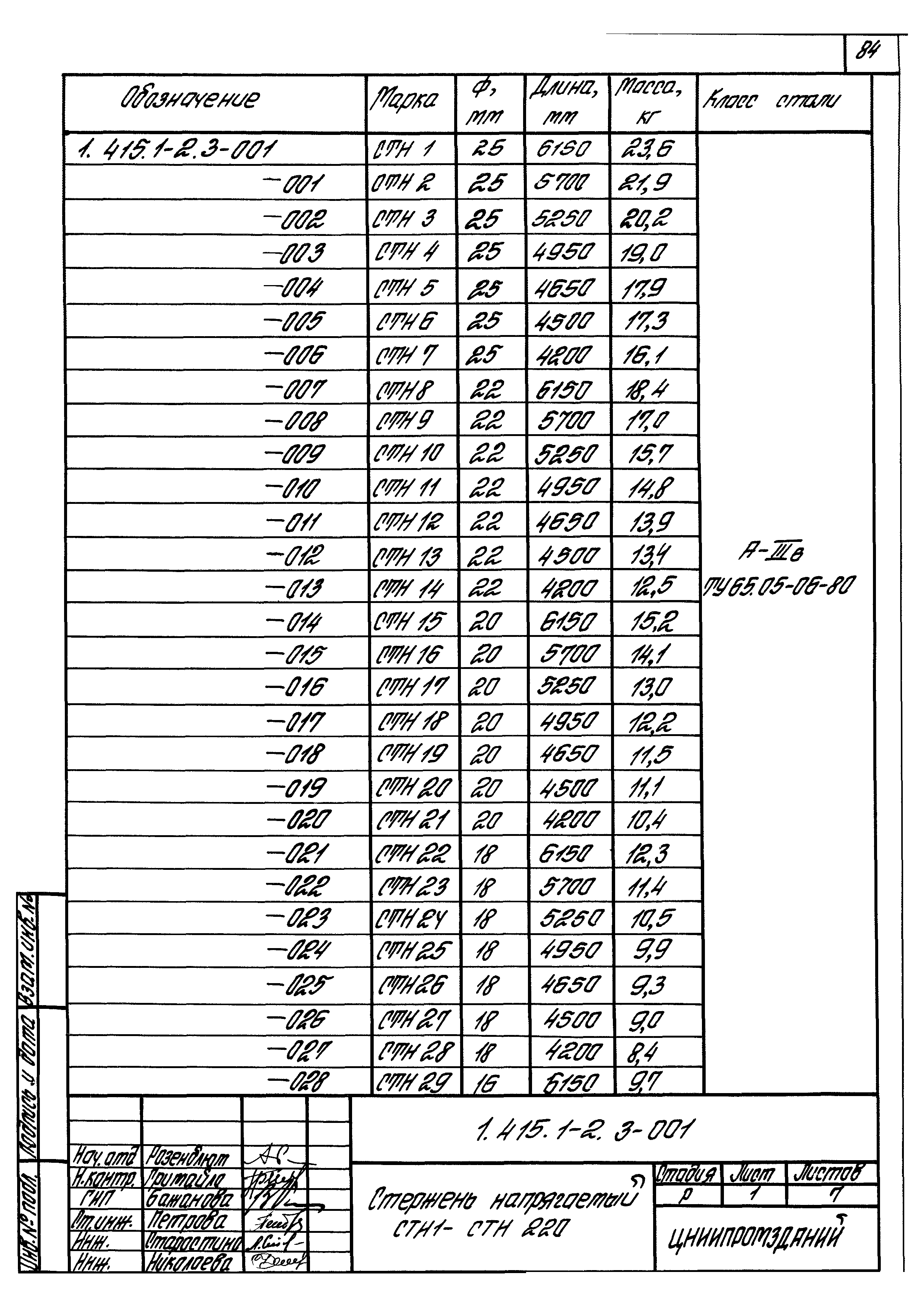 Серия 1.415.1-2