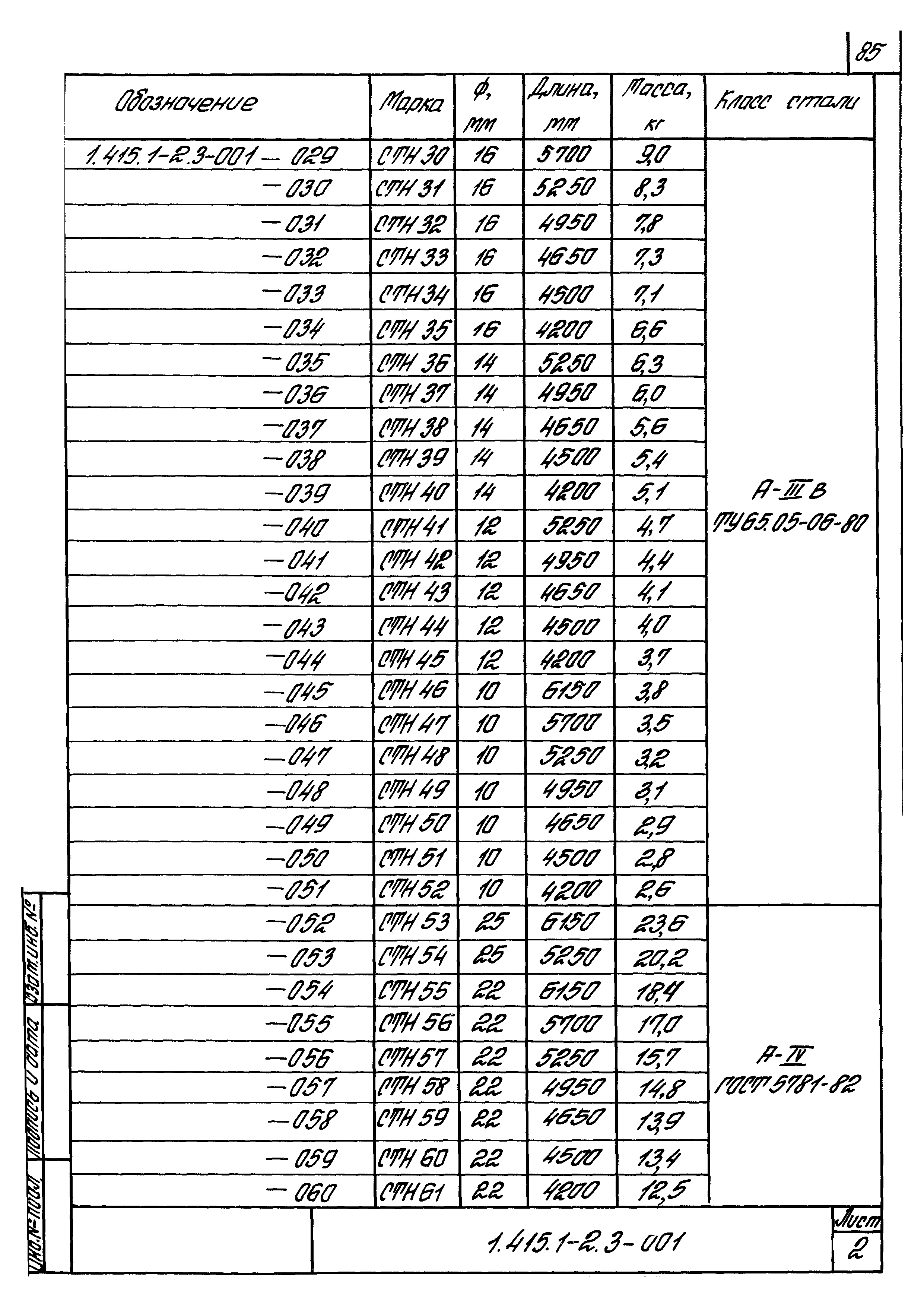 Серия 1.415.1-2