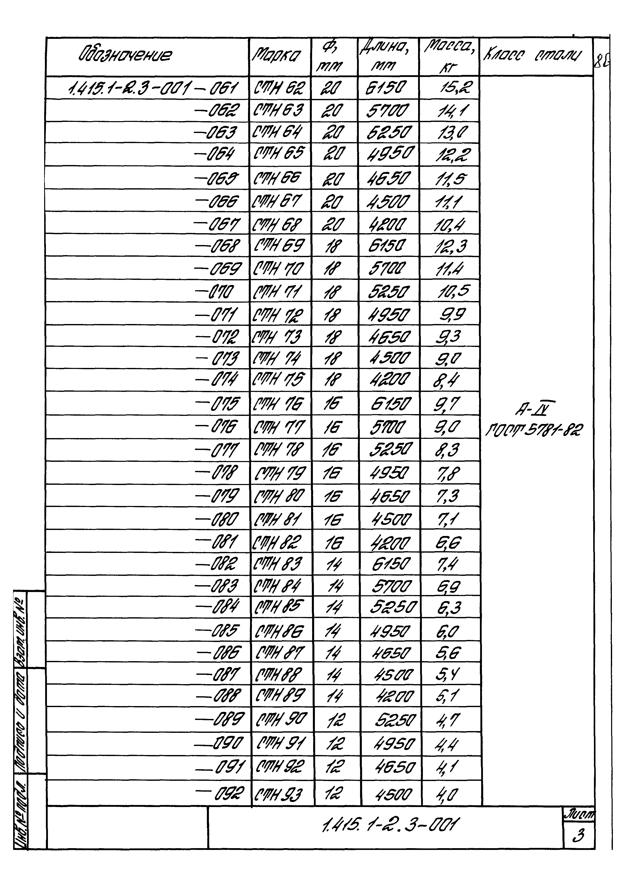 Серия 1.415.1-2