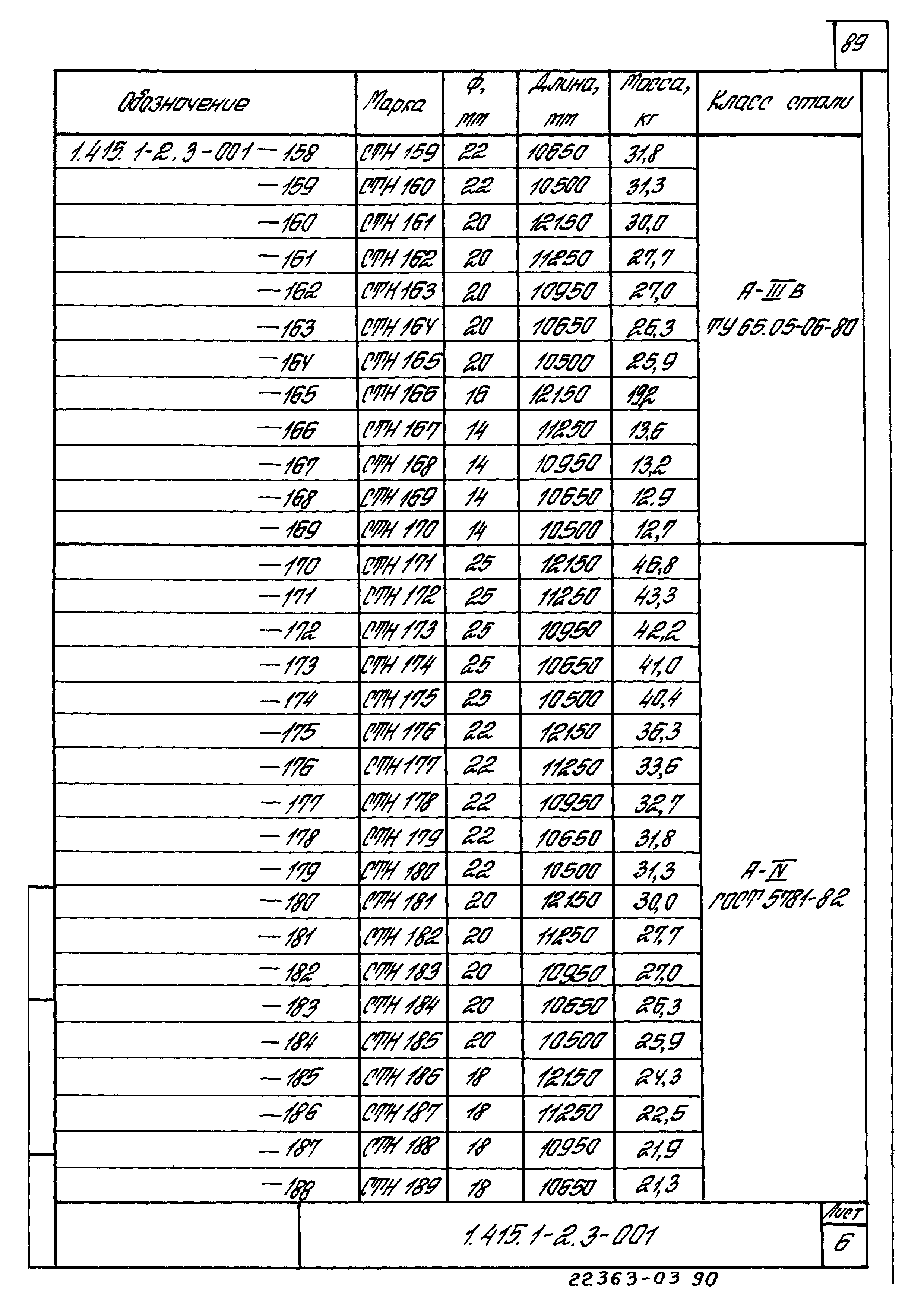 Серия 1.415.1-2