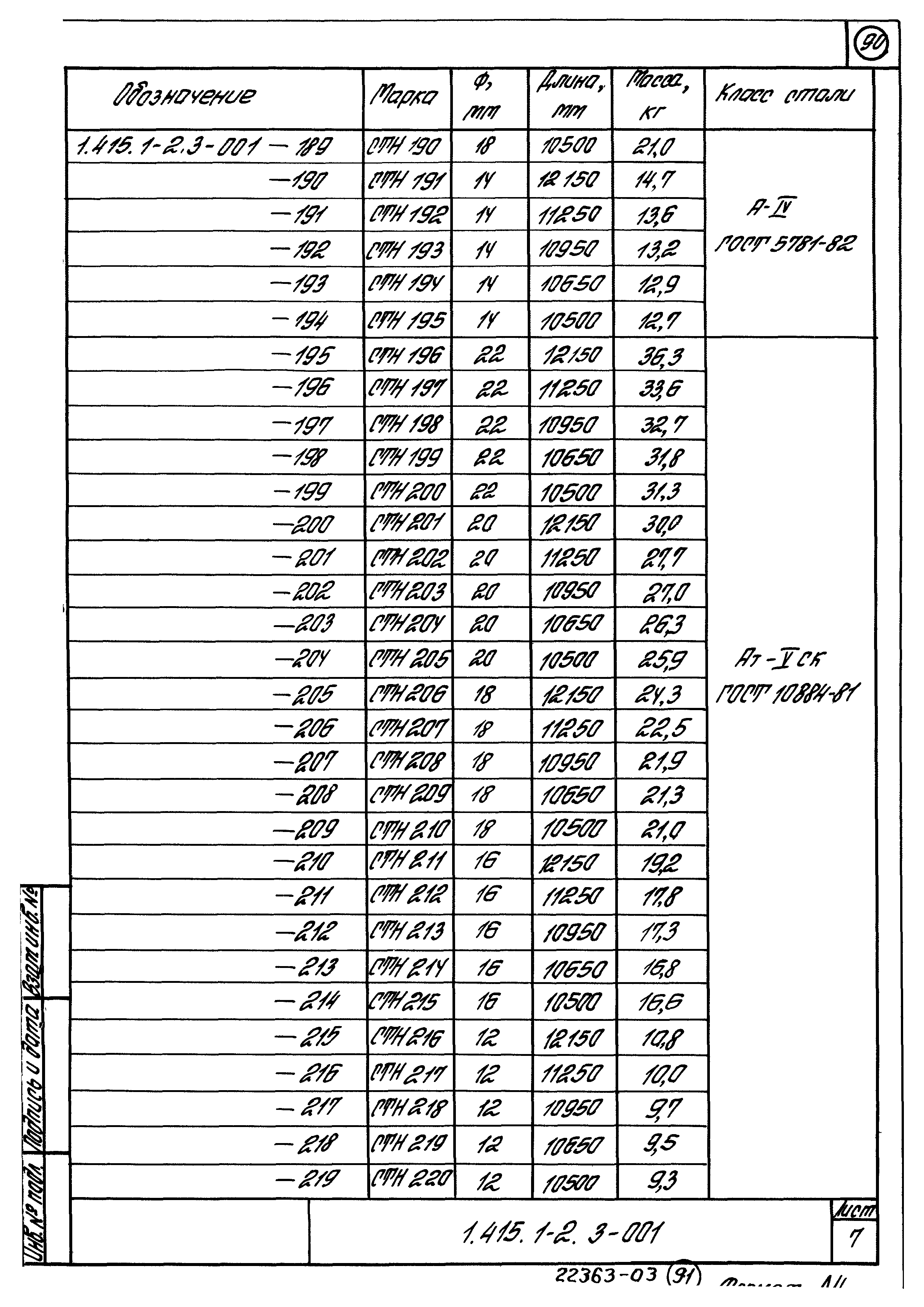 Серия 1.415.1-2