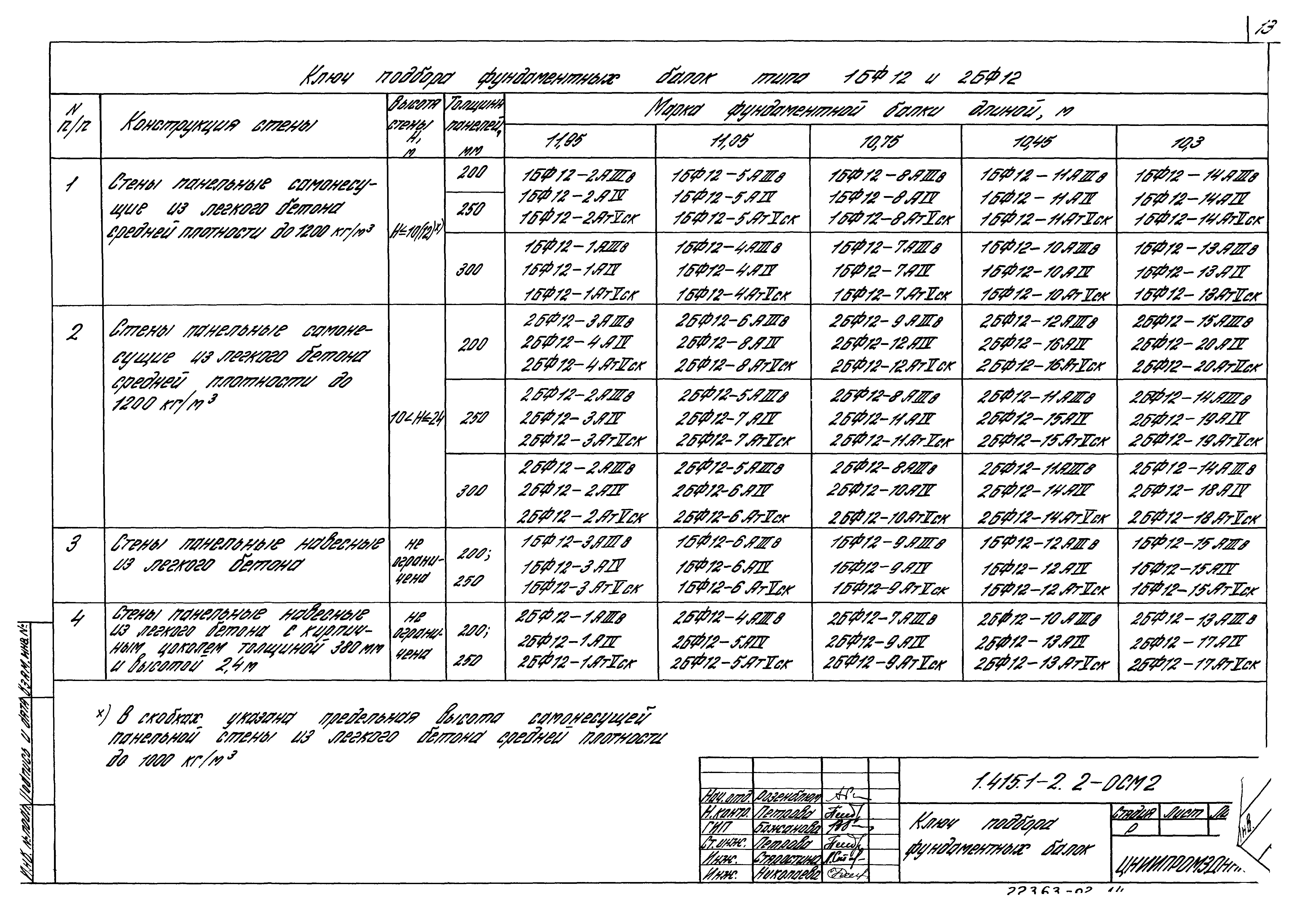 Серия 1.415.1-2