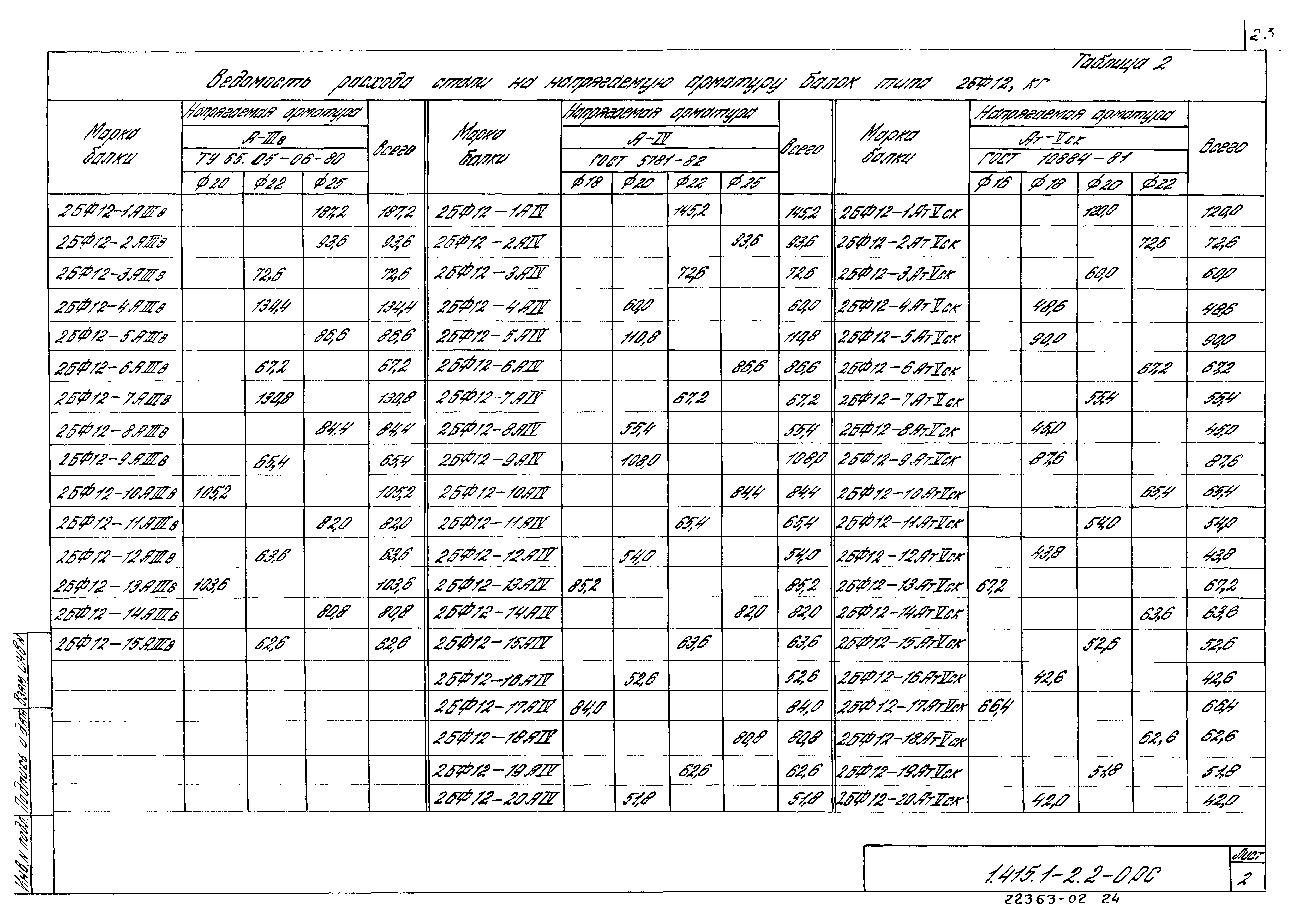 Серия 1.415.1-2