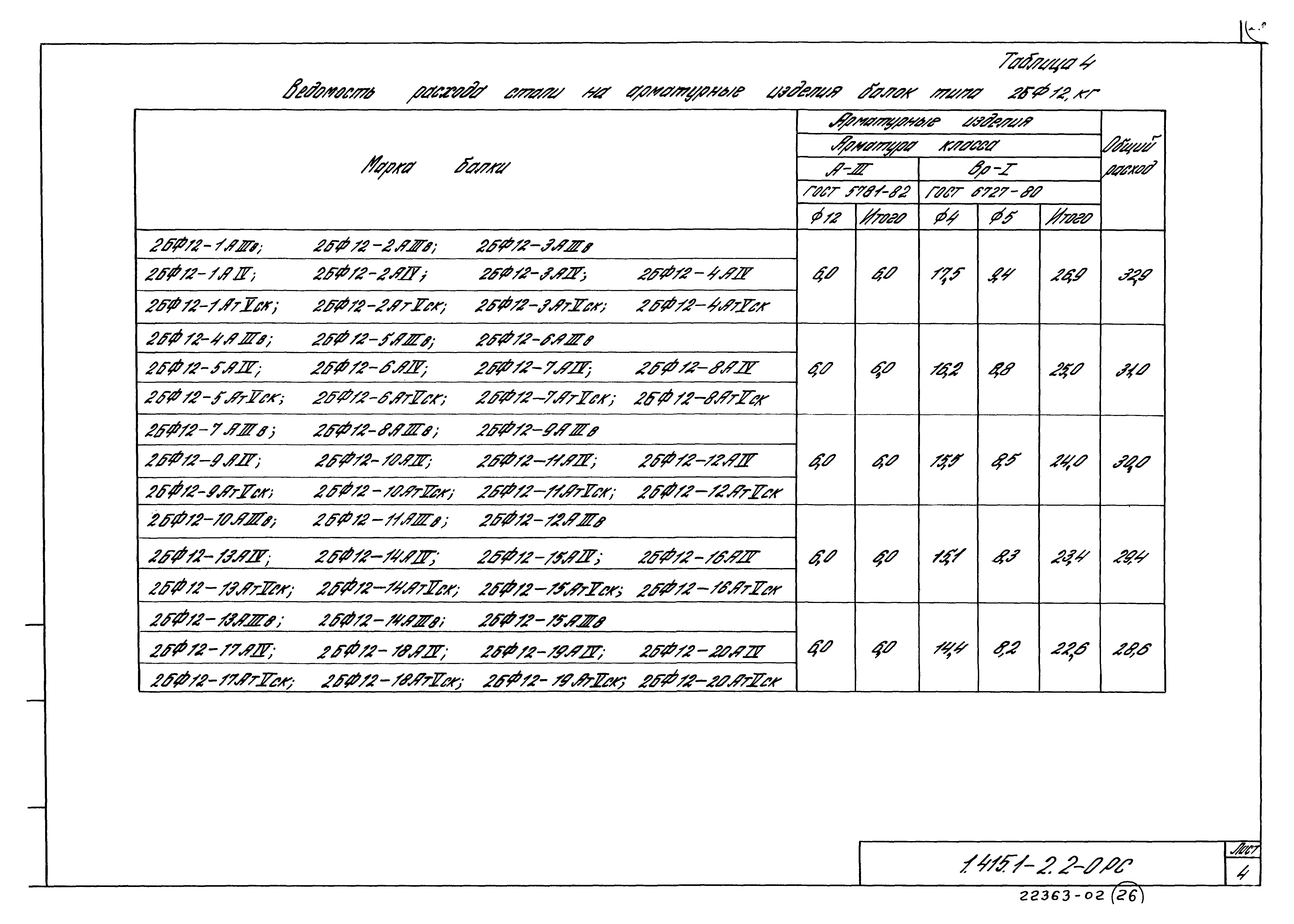 Серия 1.415.1-2