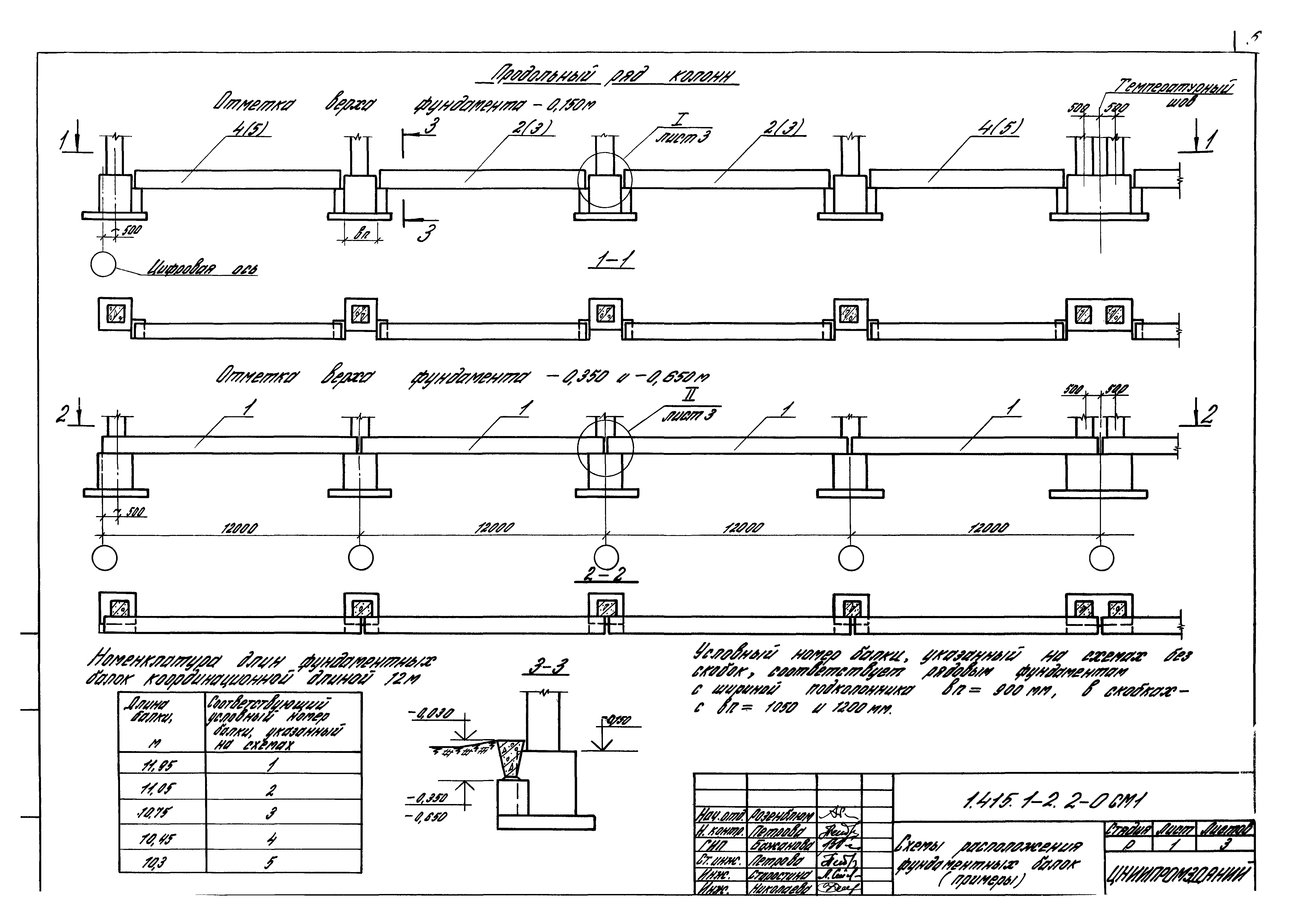 Серия 1.415.1-2