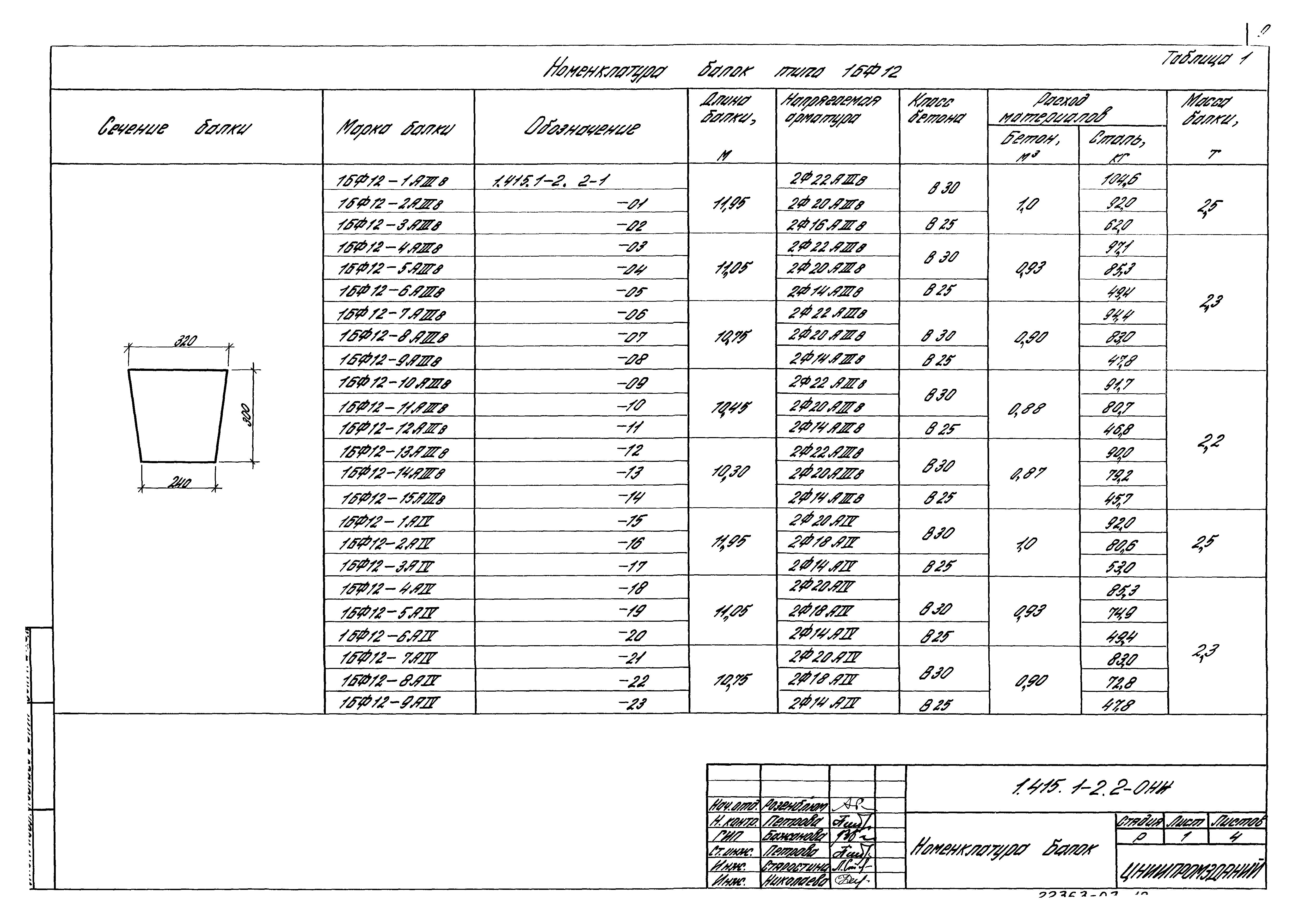 Серия 1.415.1-2