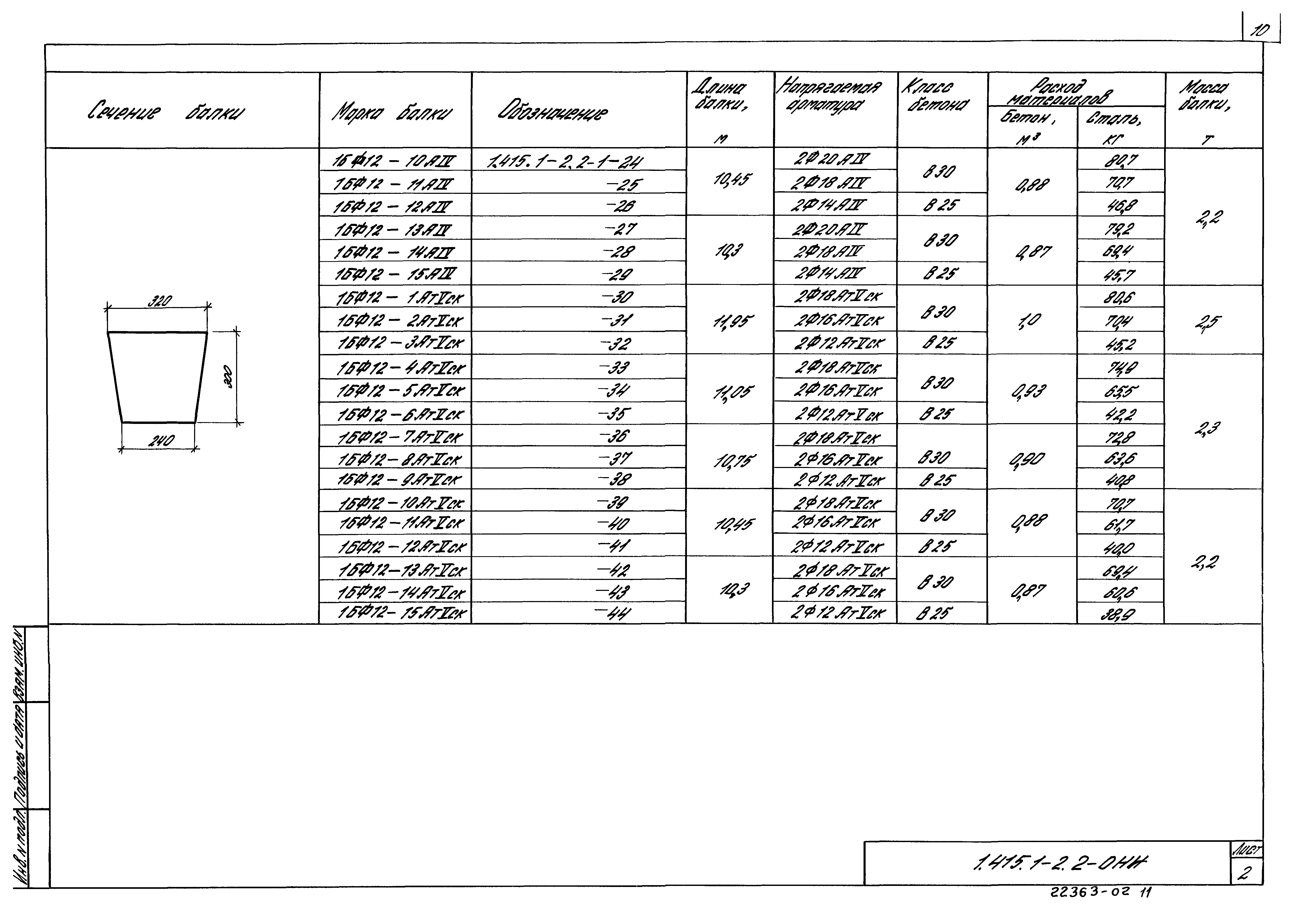 Серия 1.415.1-2