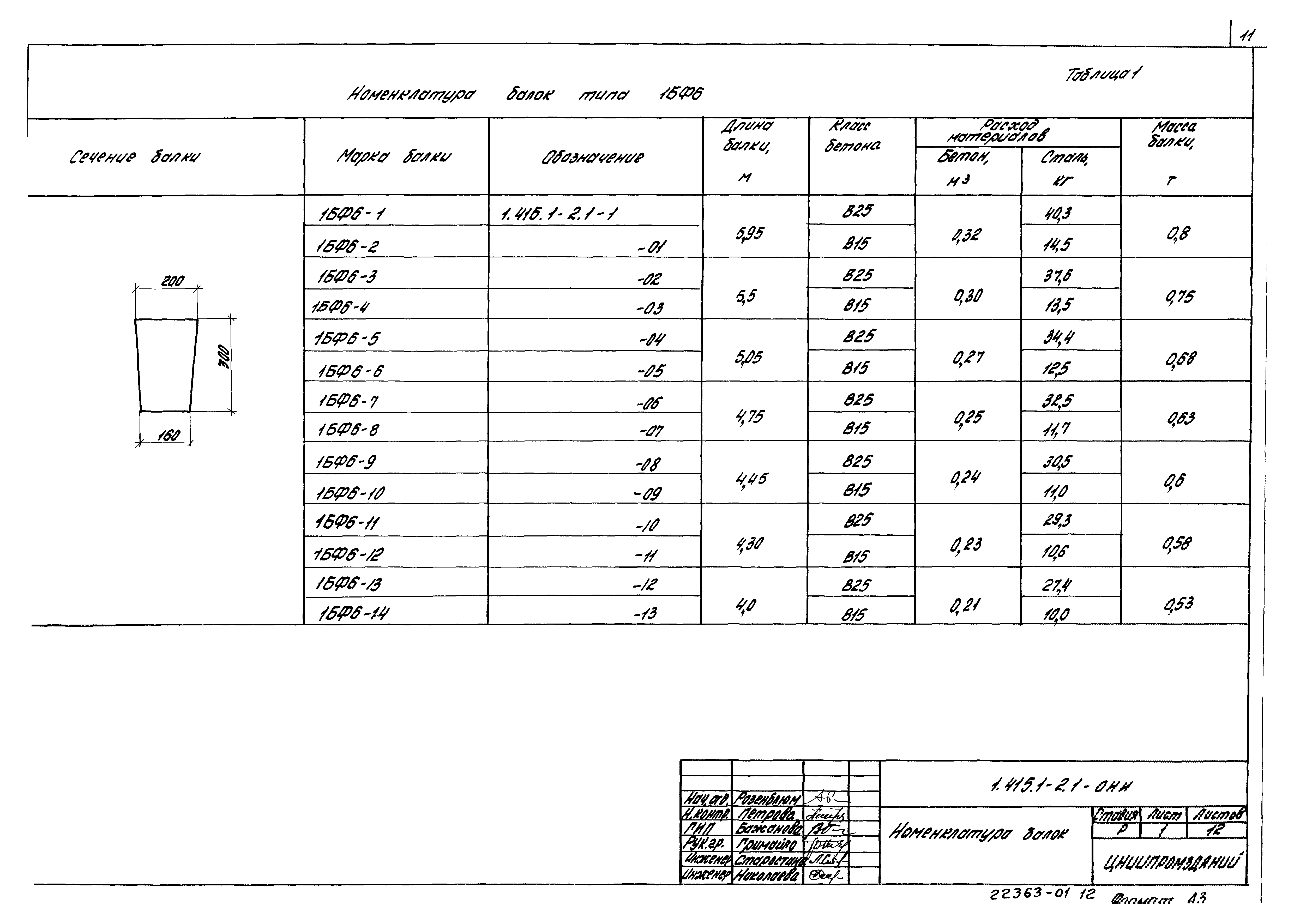 Серия 1.415.1-2