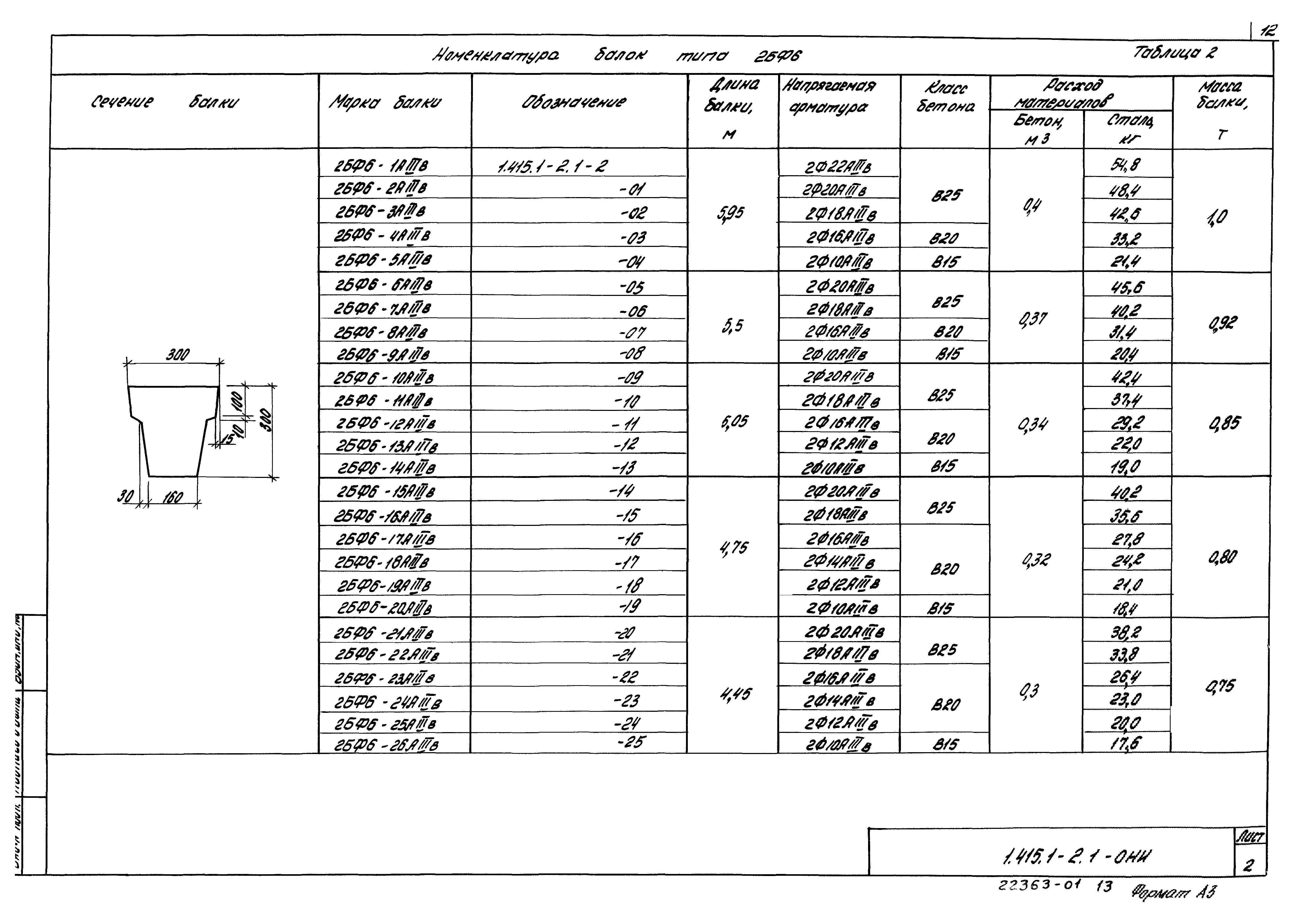 Серия 1.415.1-2