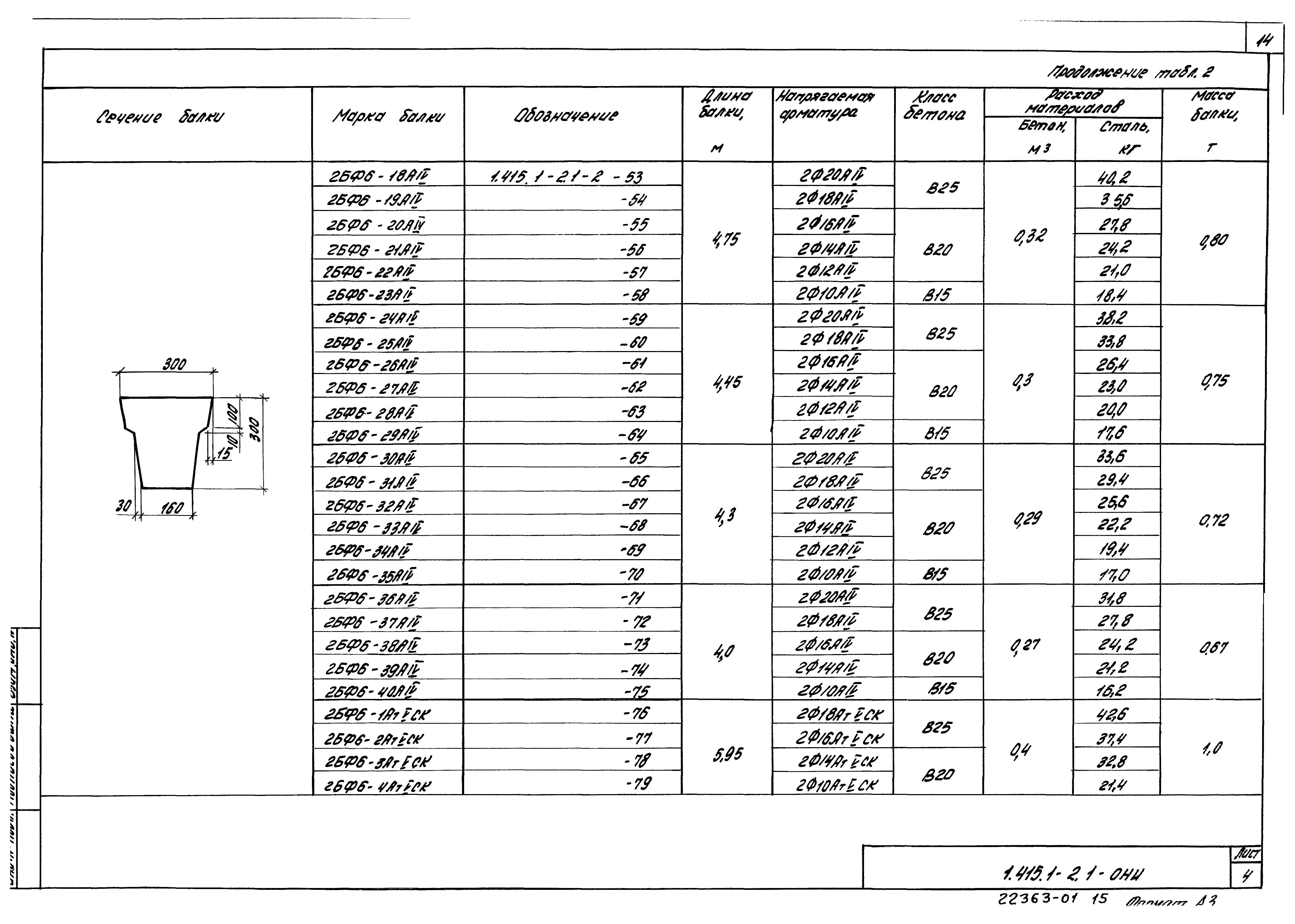 Серия 1.415.1-2