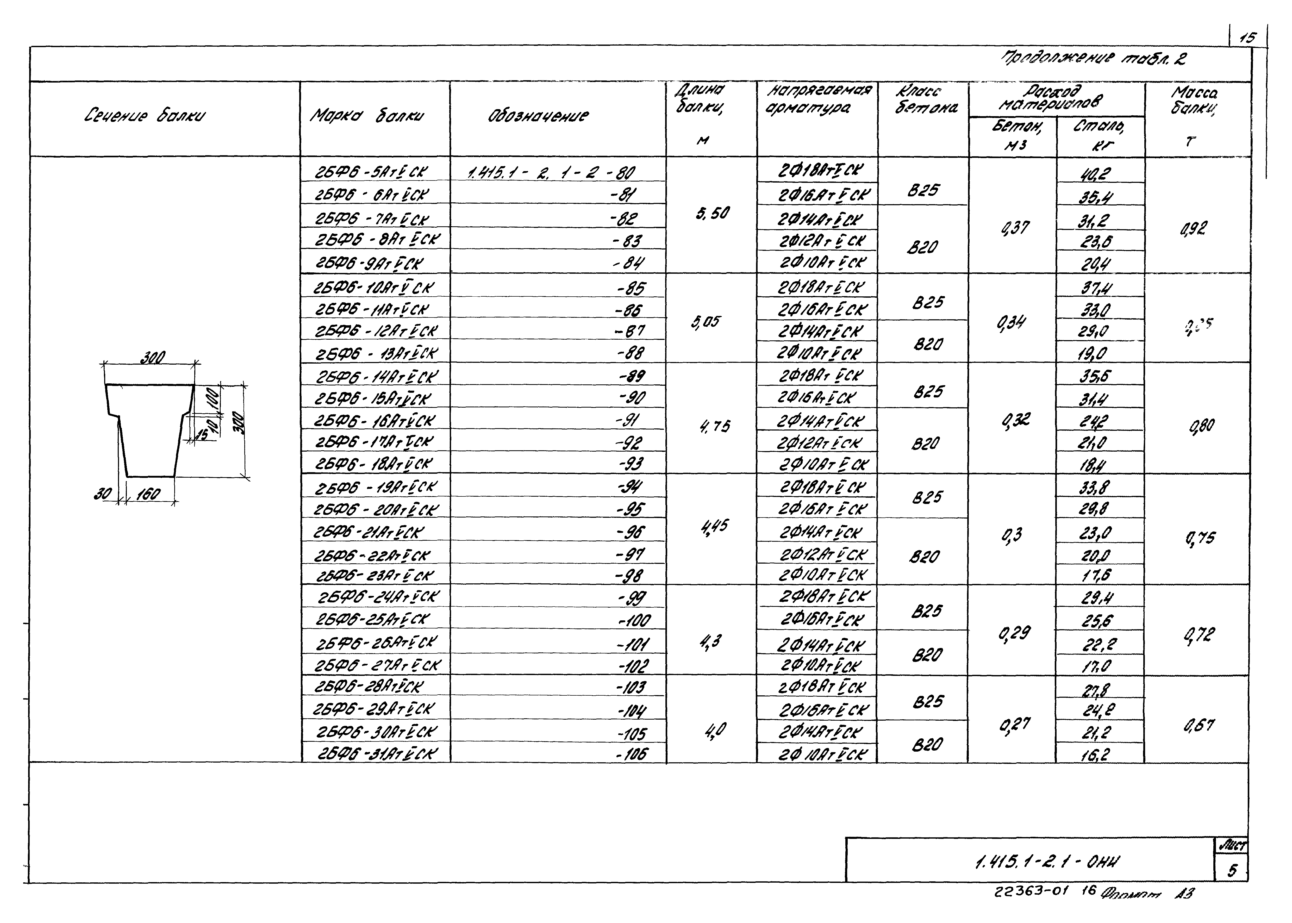 Серия 1.415.1-2