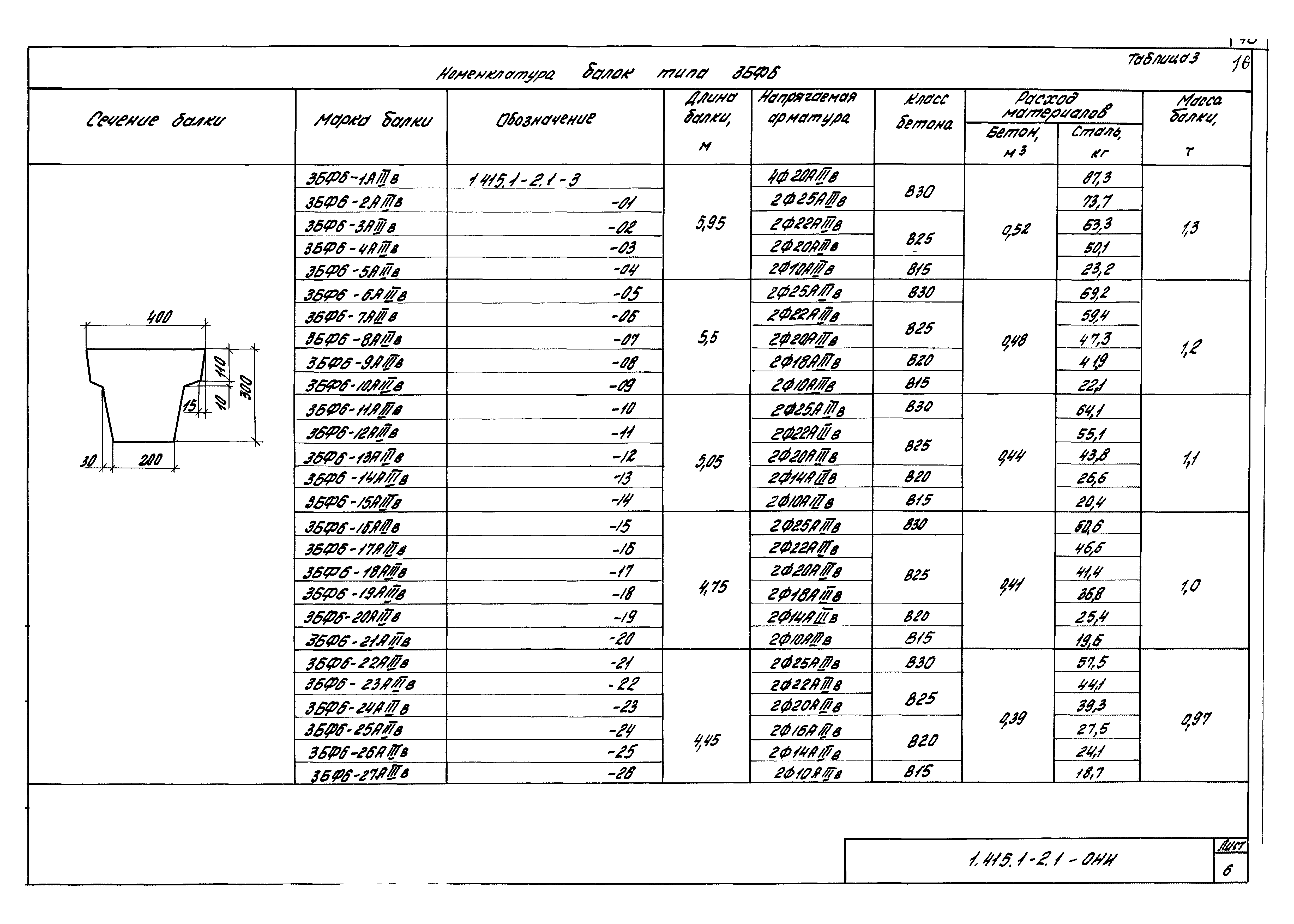 Серия 1.415.1-2