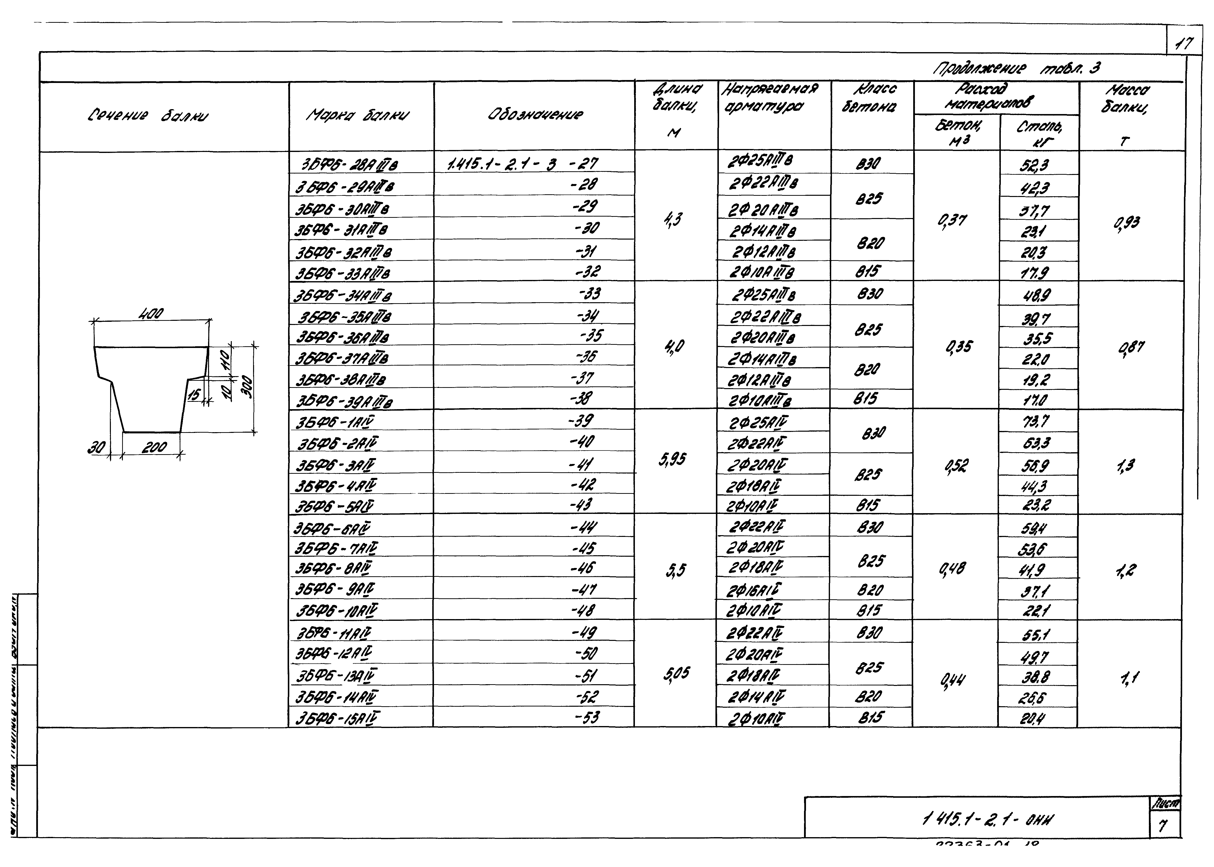 Серия 1.415.1-2