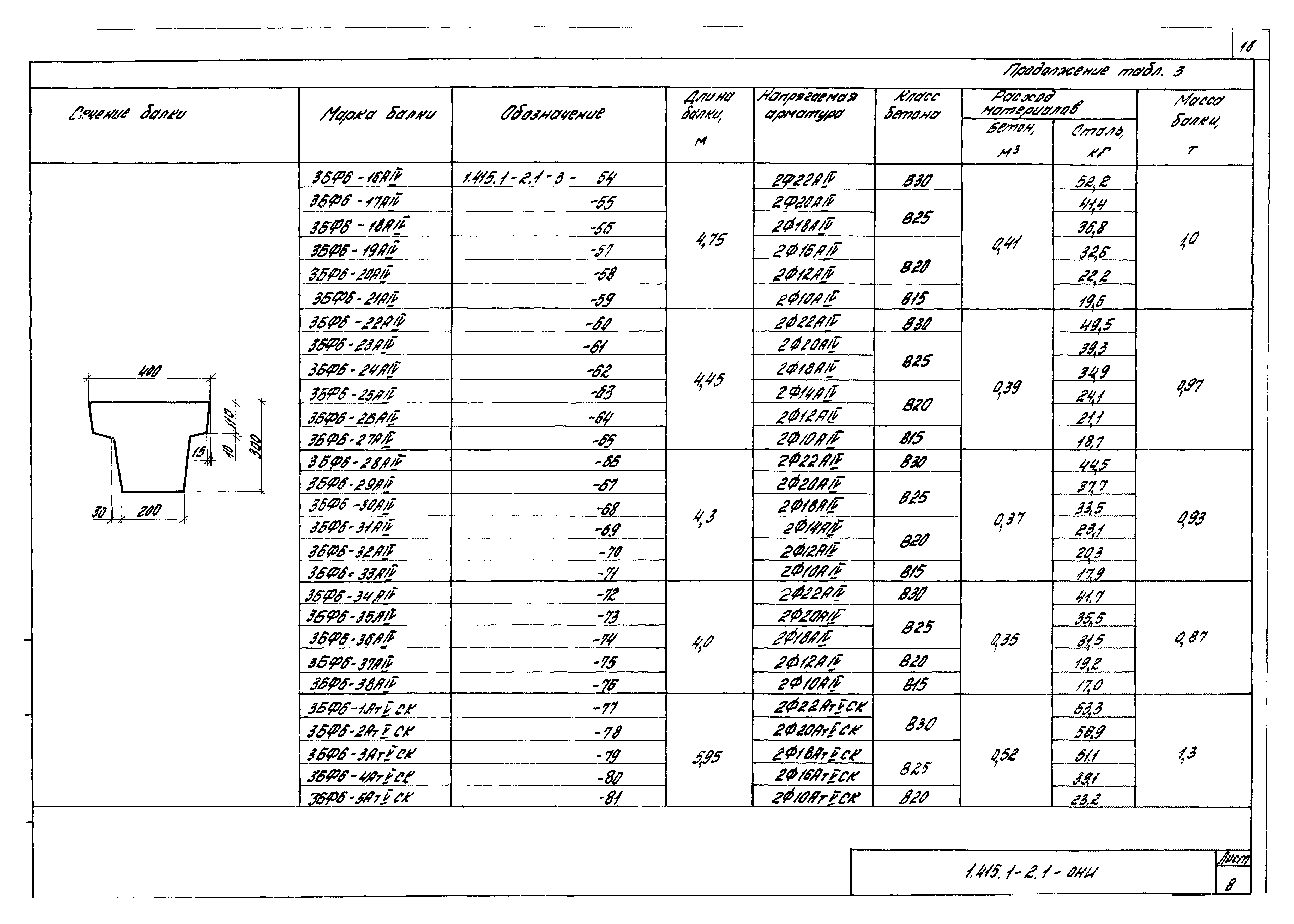 Серия 1.415.1-2