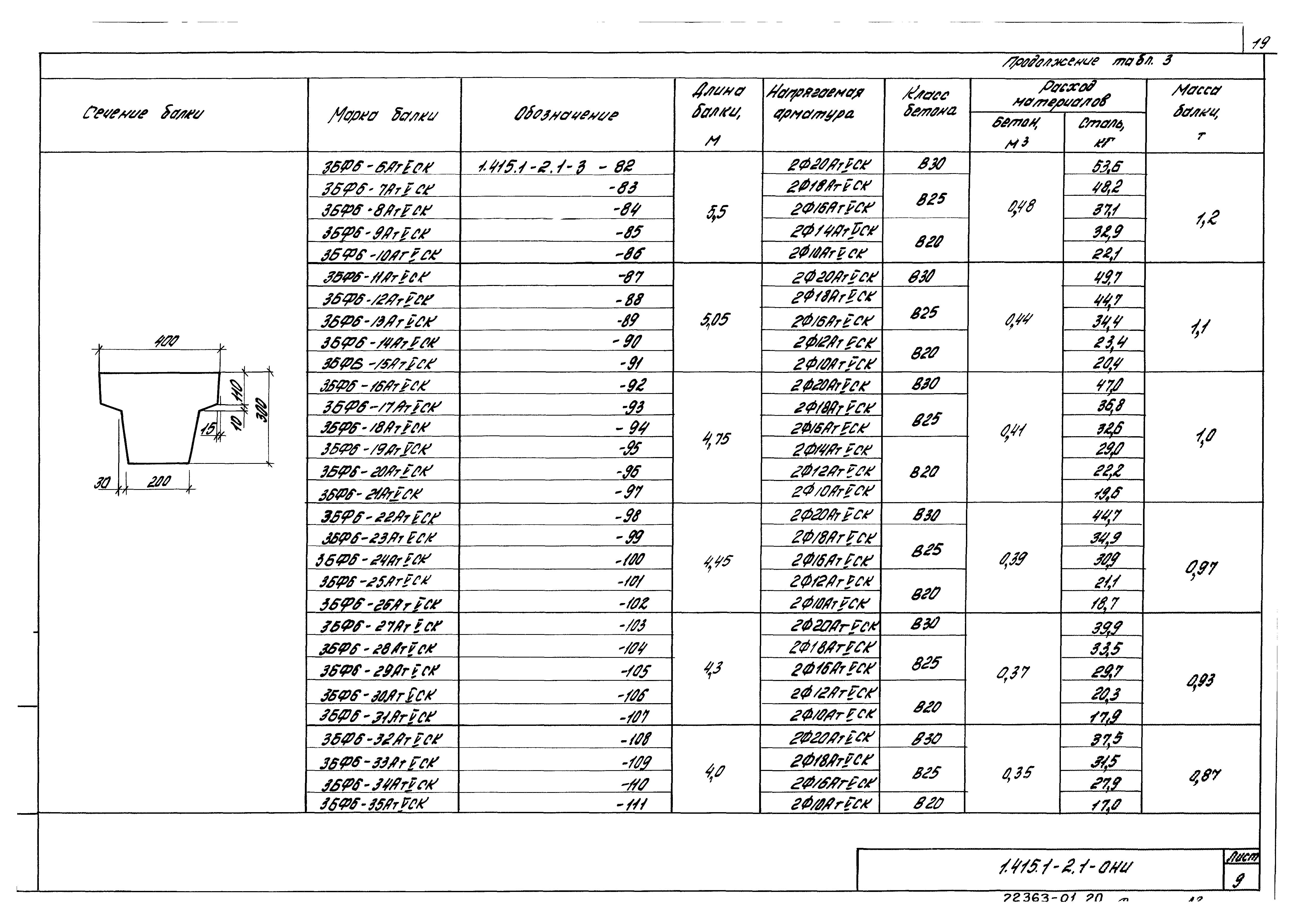 Серия 1.415.1-2