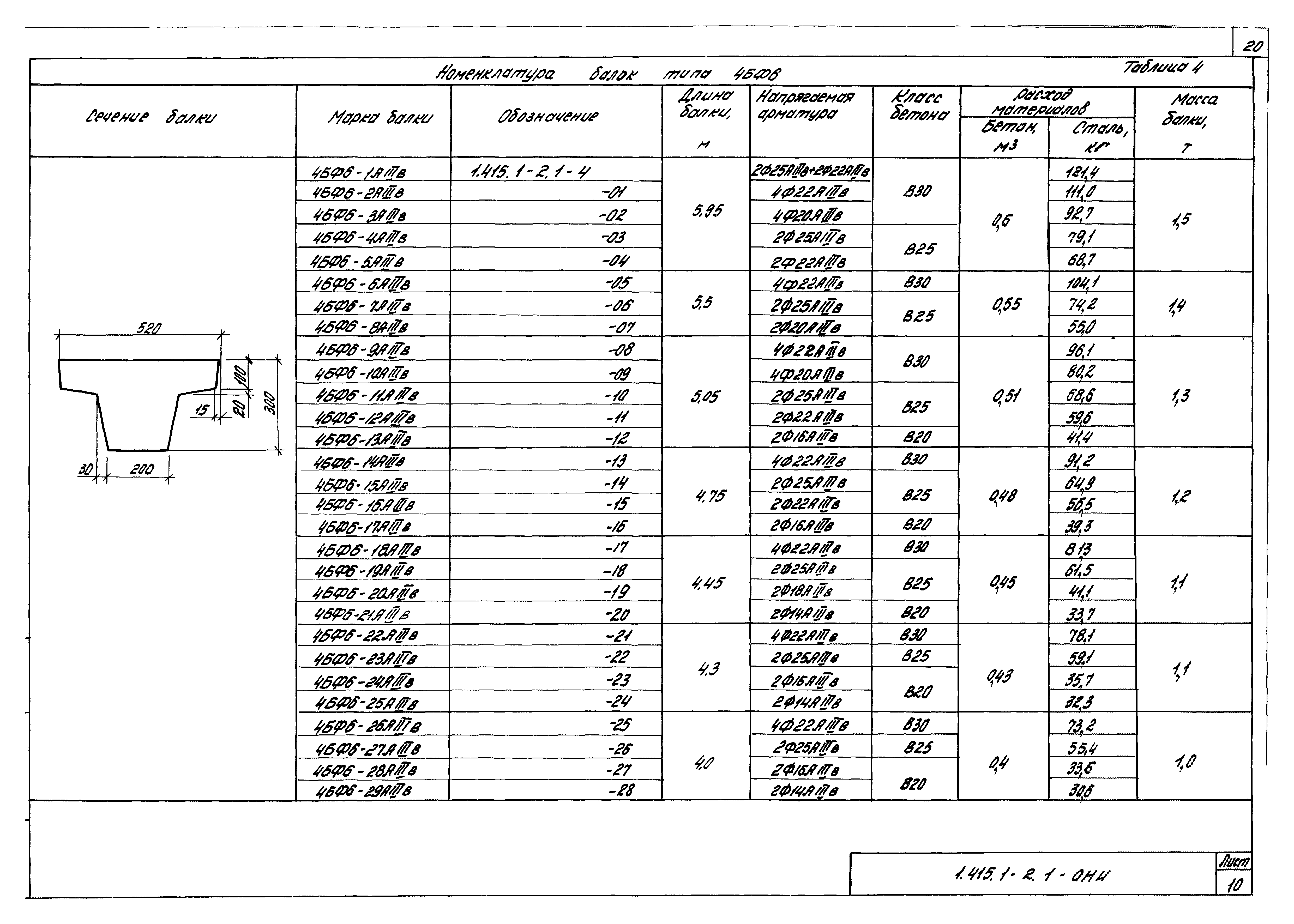 Серия 1.415.1-2