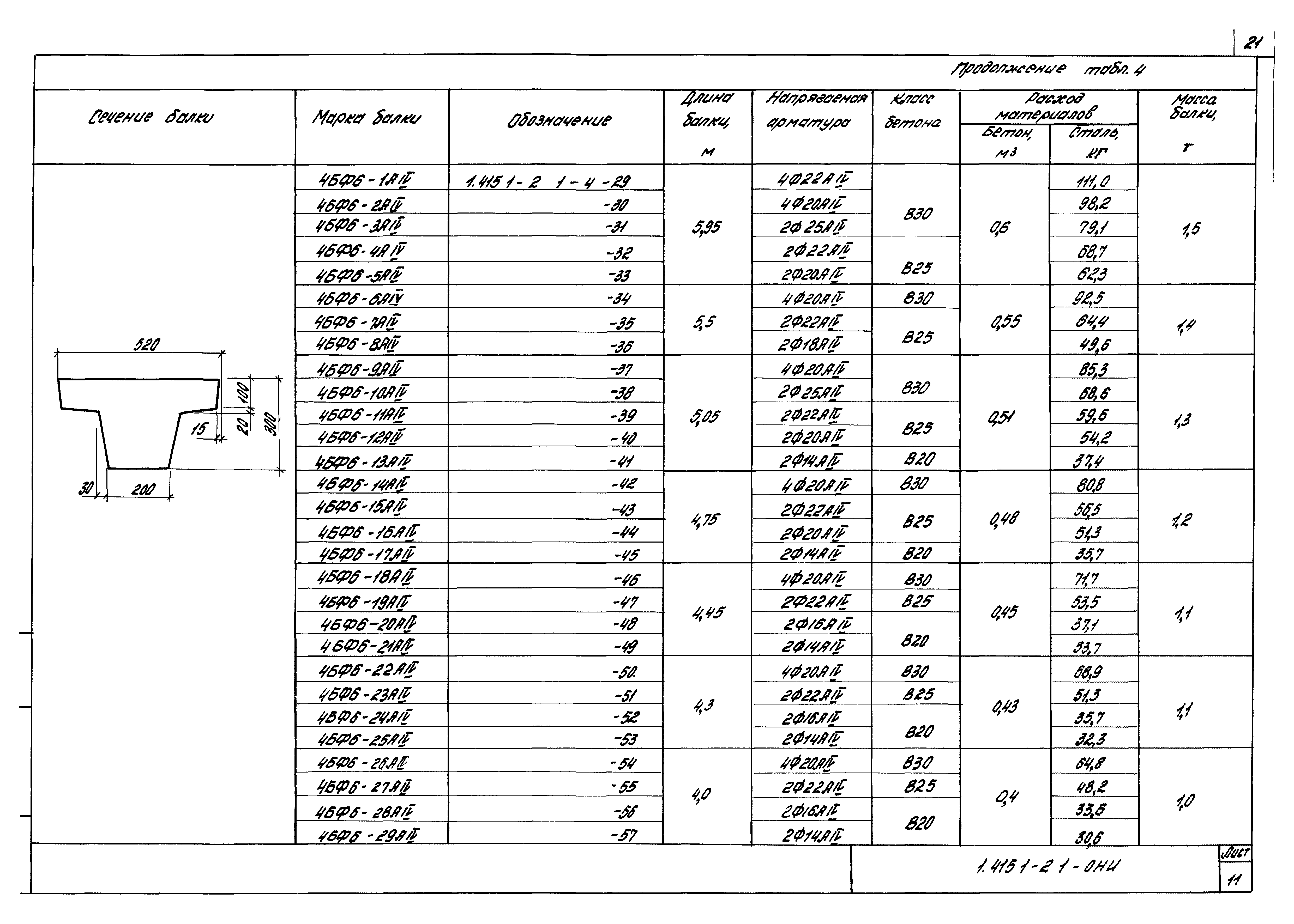 Серия 1.415.1-2