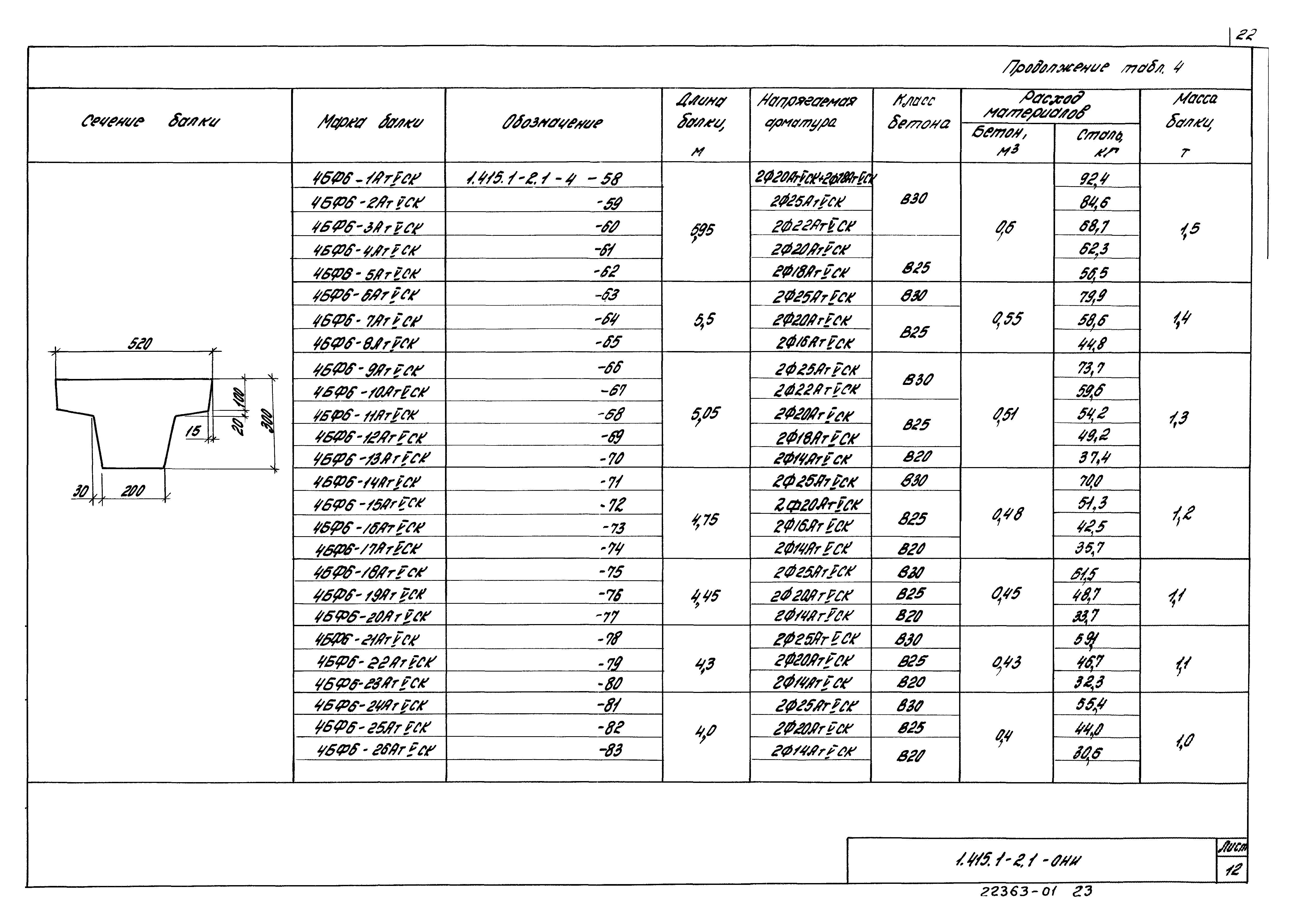 Серия 1.415.1-2