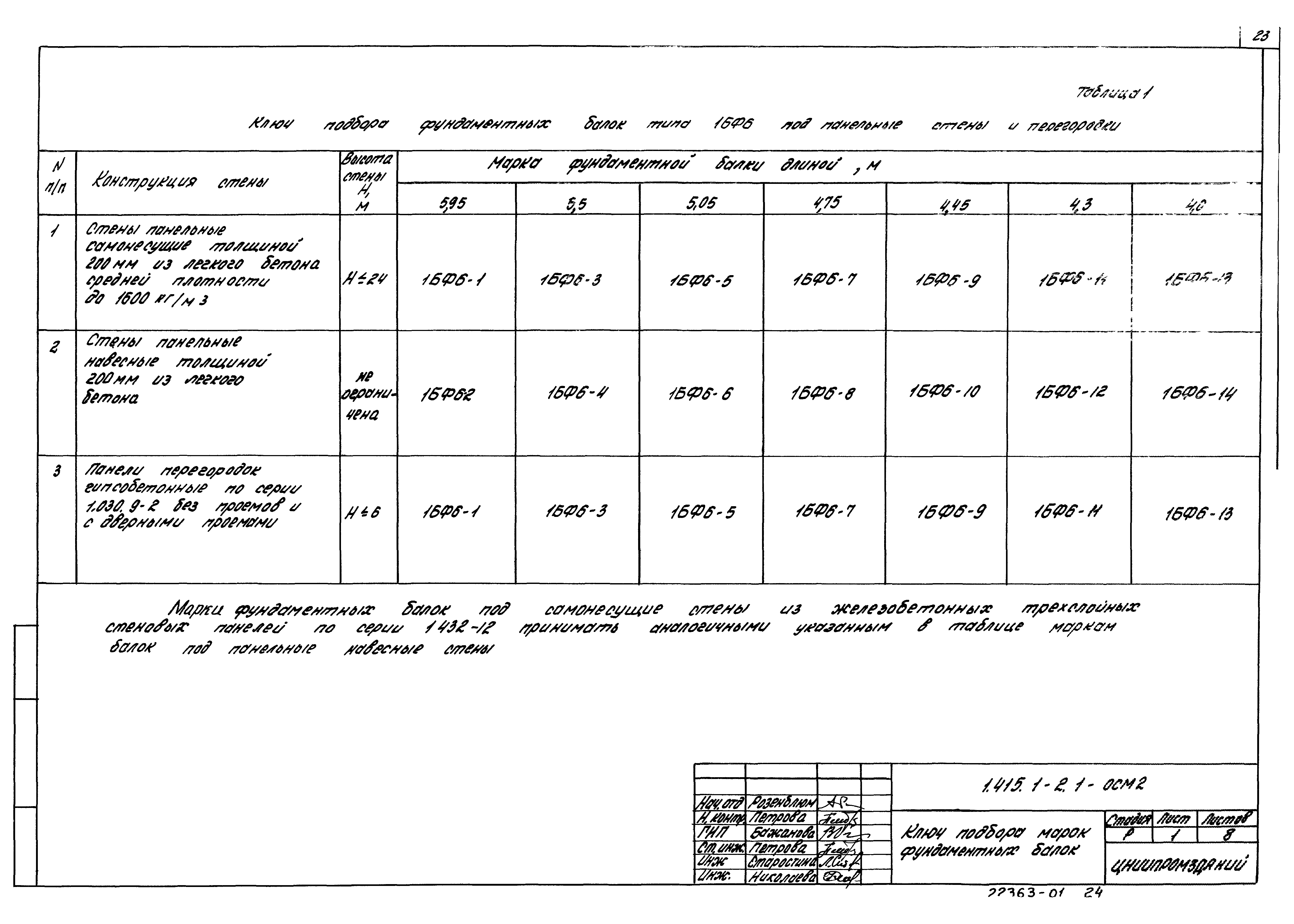 Серия 1.415.1-2