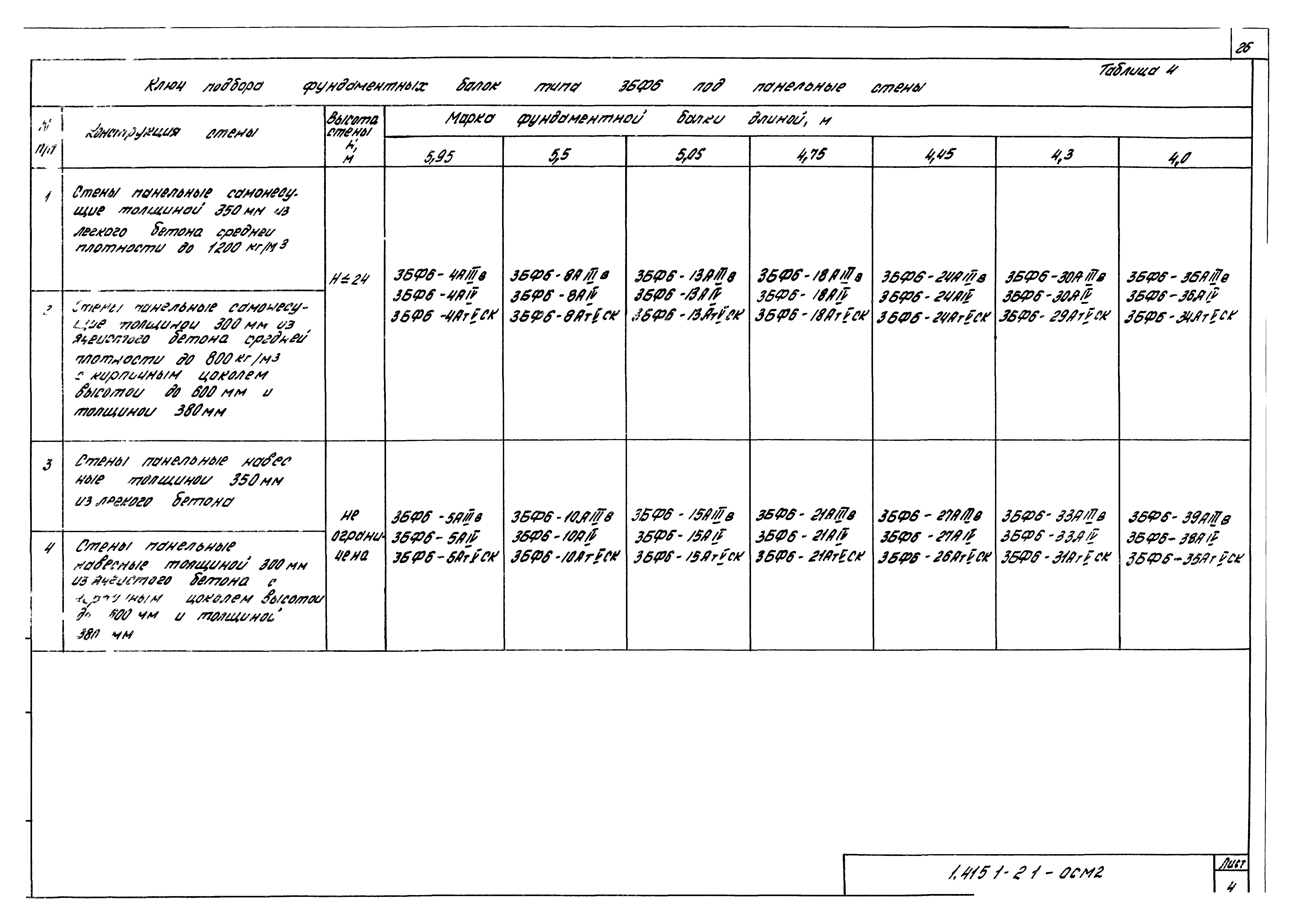 Серия 1.415.1-2