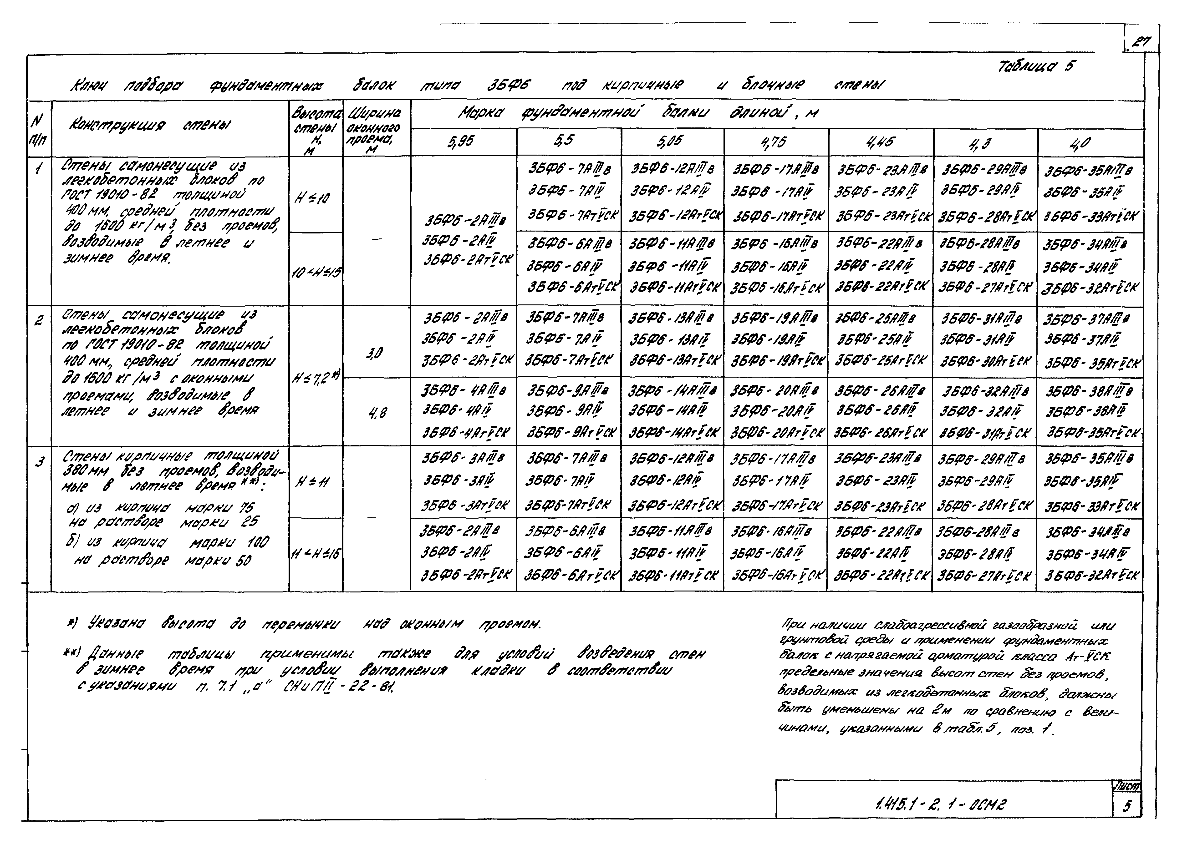 Серия 1.415.1-2