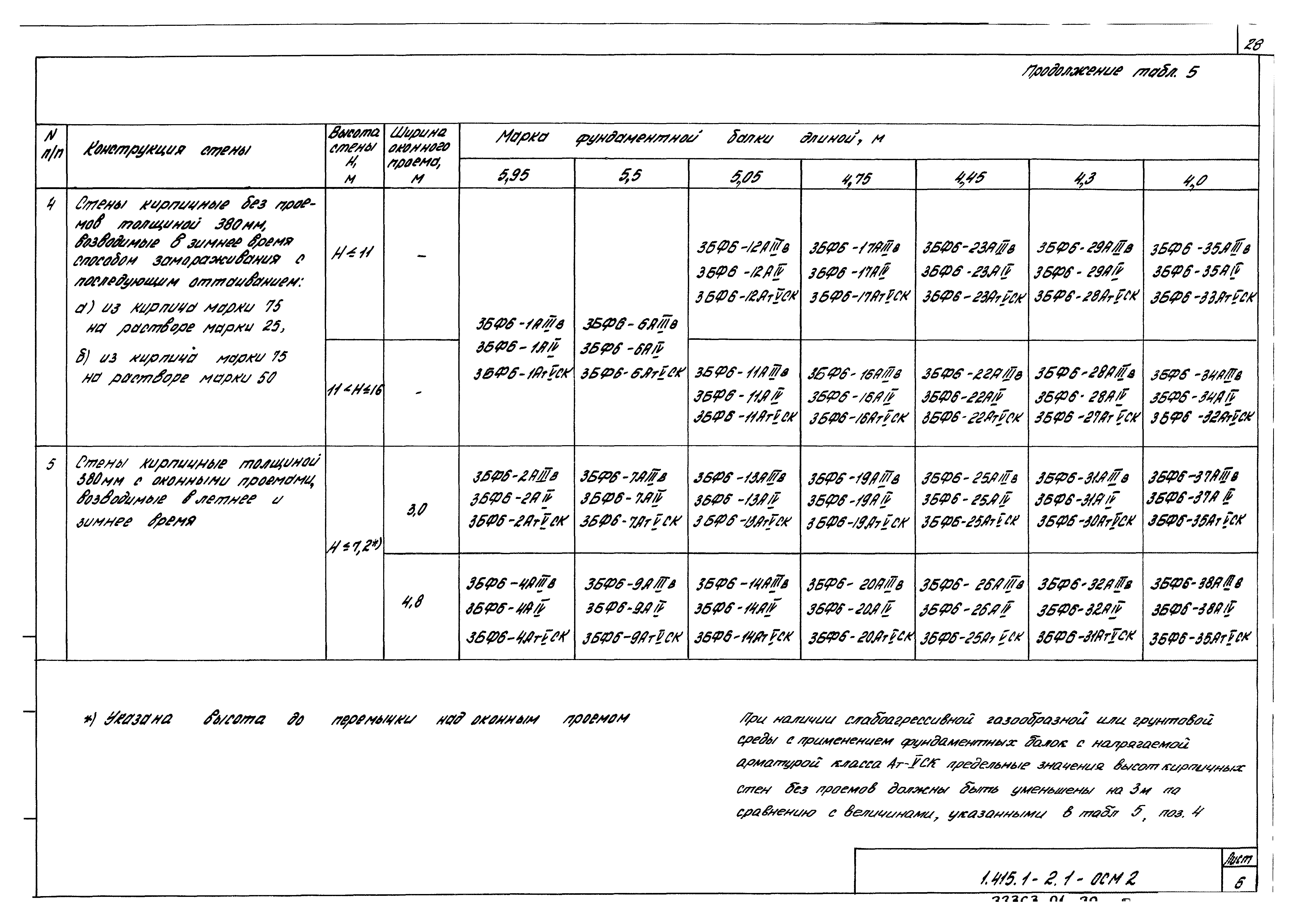 Серия 1.415.1-2