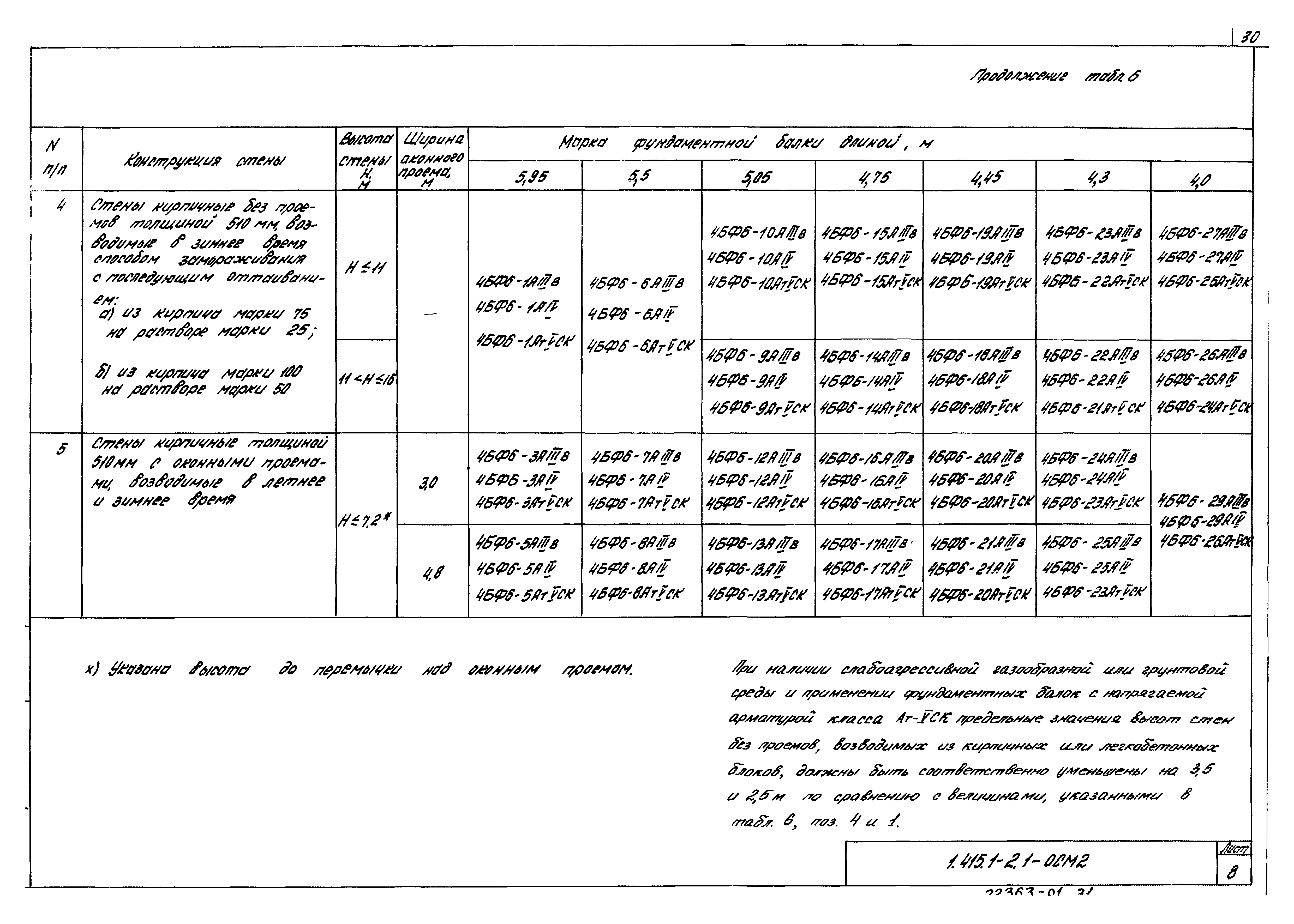 Серия 1.415.1-2