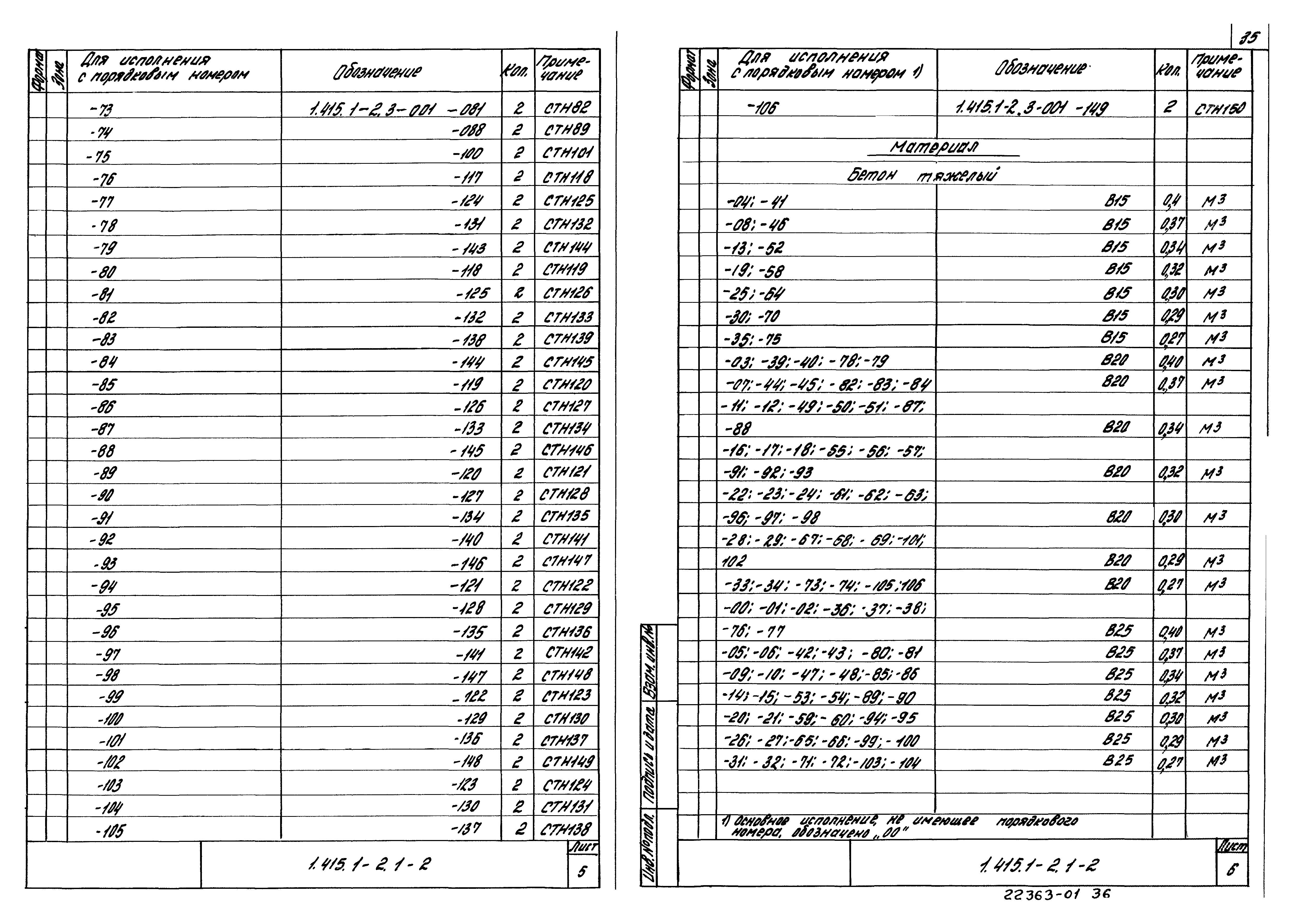 Серия 1.415.1-2