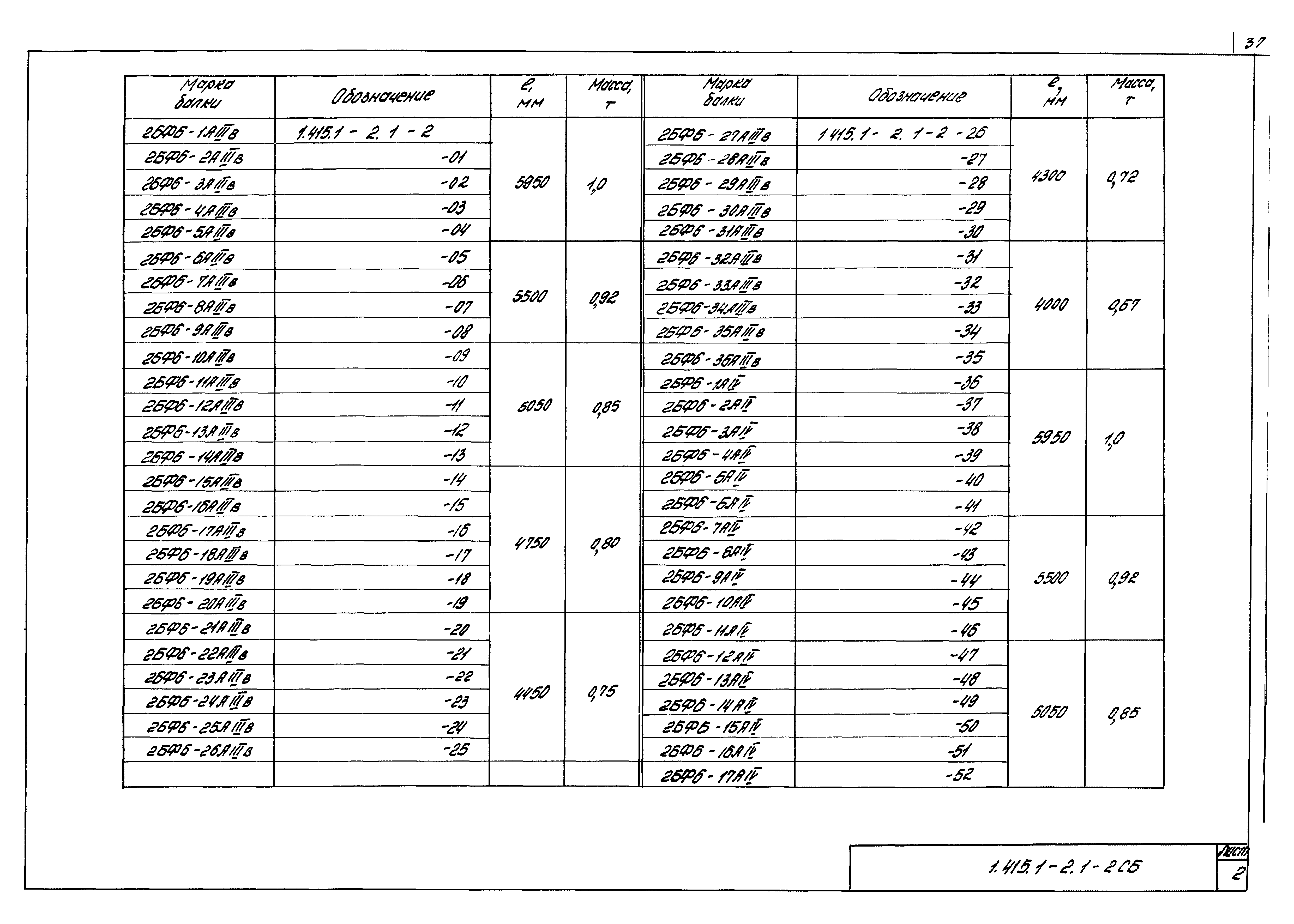 Серия 1.415.1-2