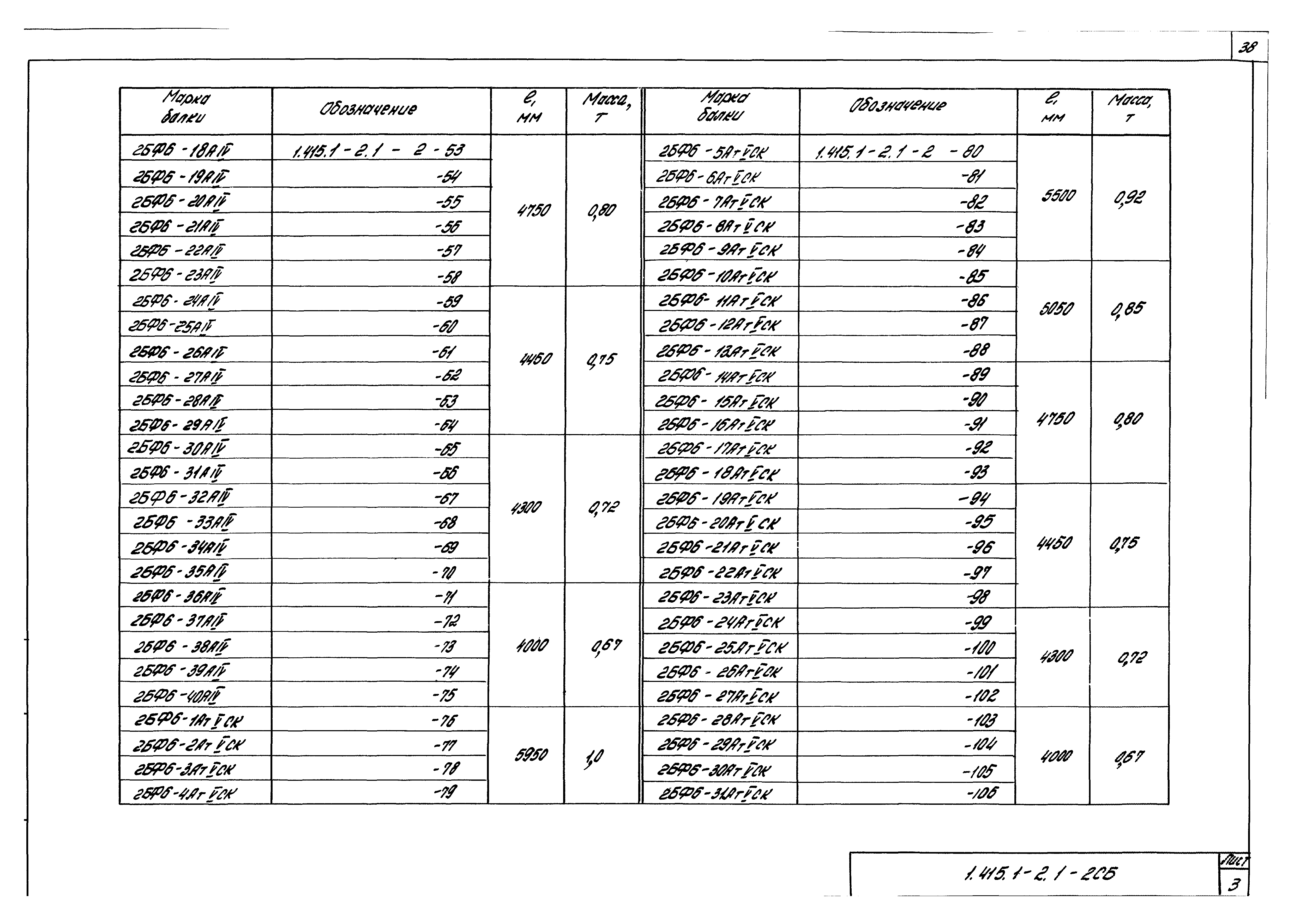 Серия 1.415.1-2