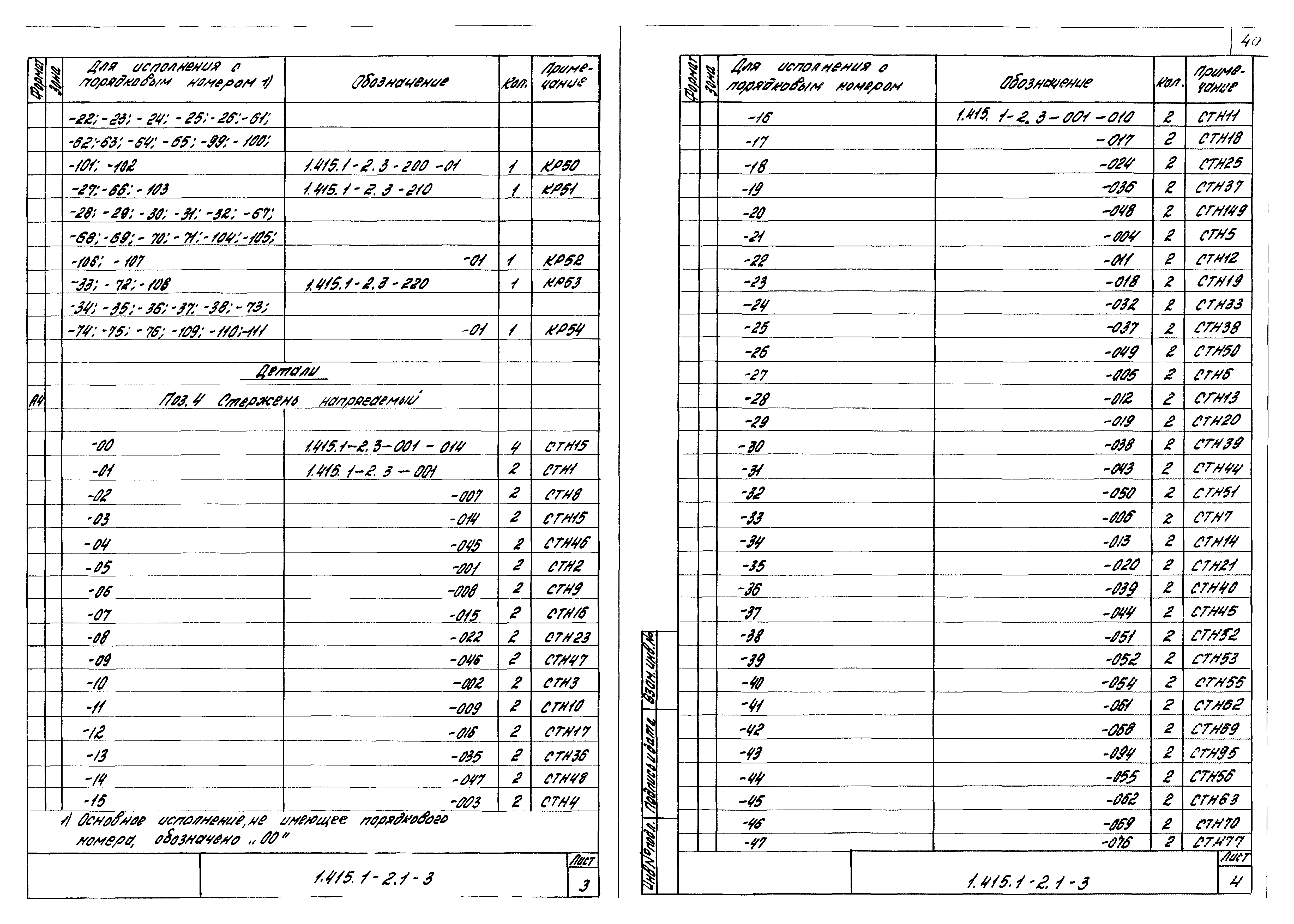 Серия 1.415.1-2