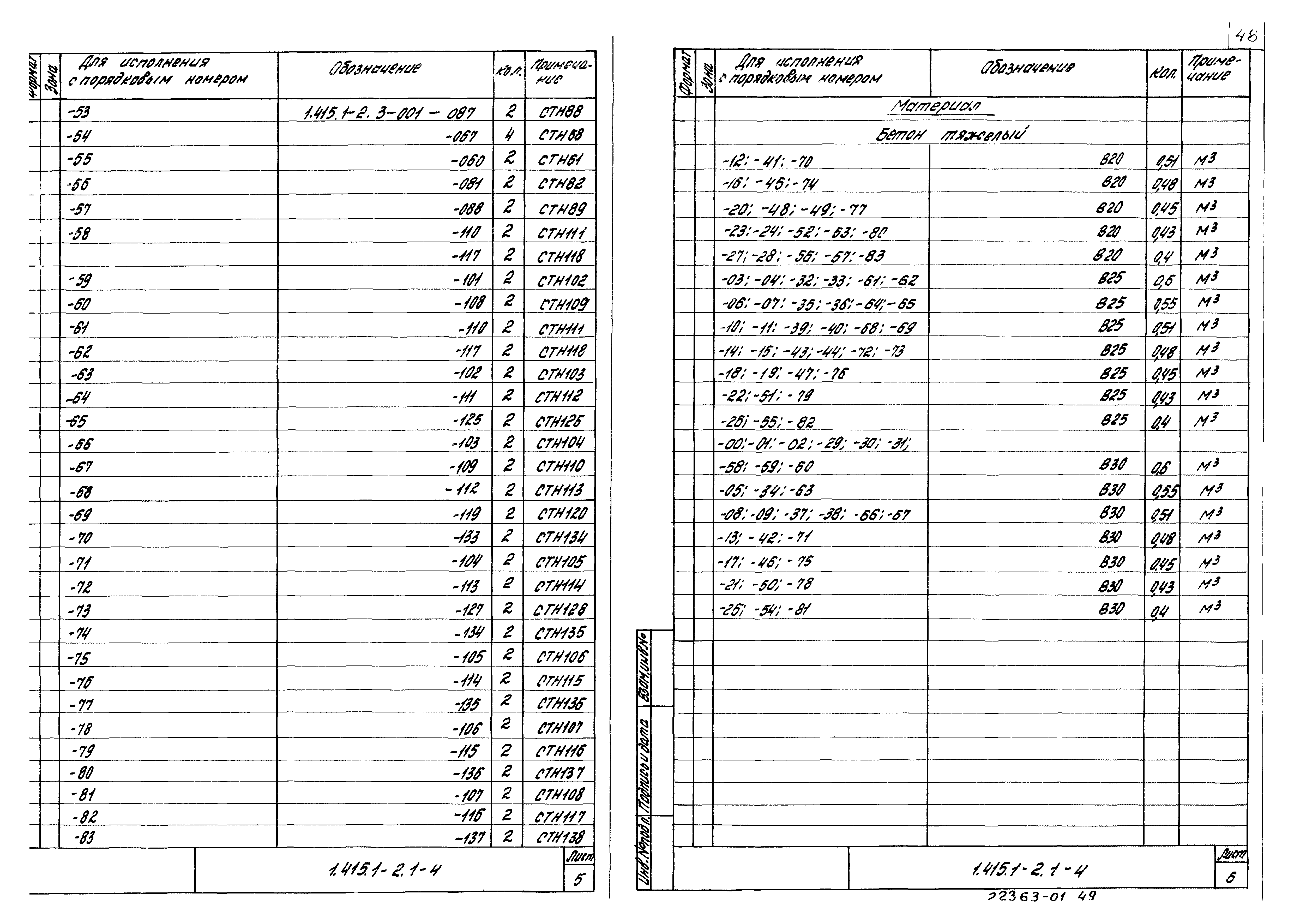 Серия 1.415.1-2