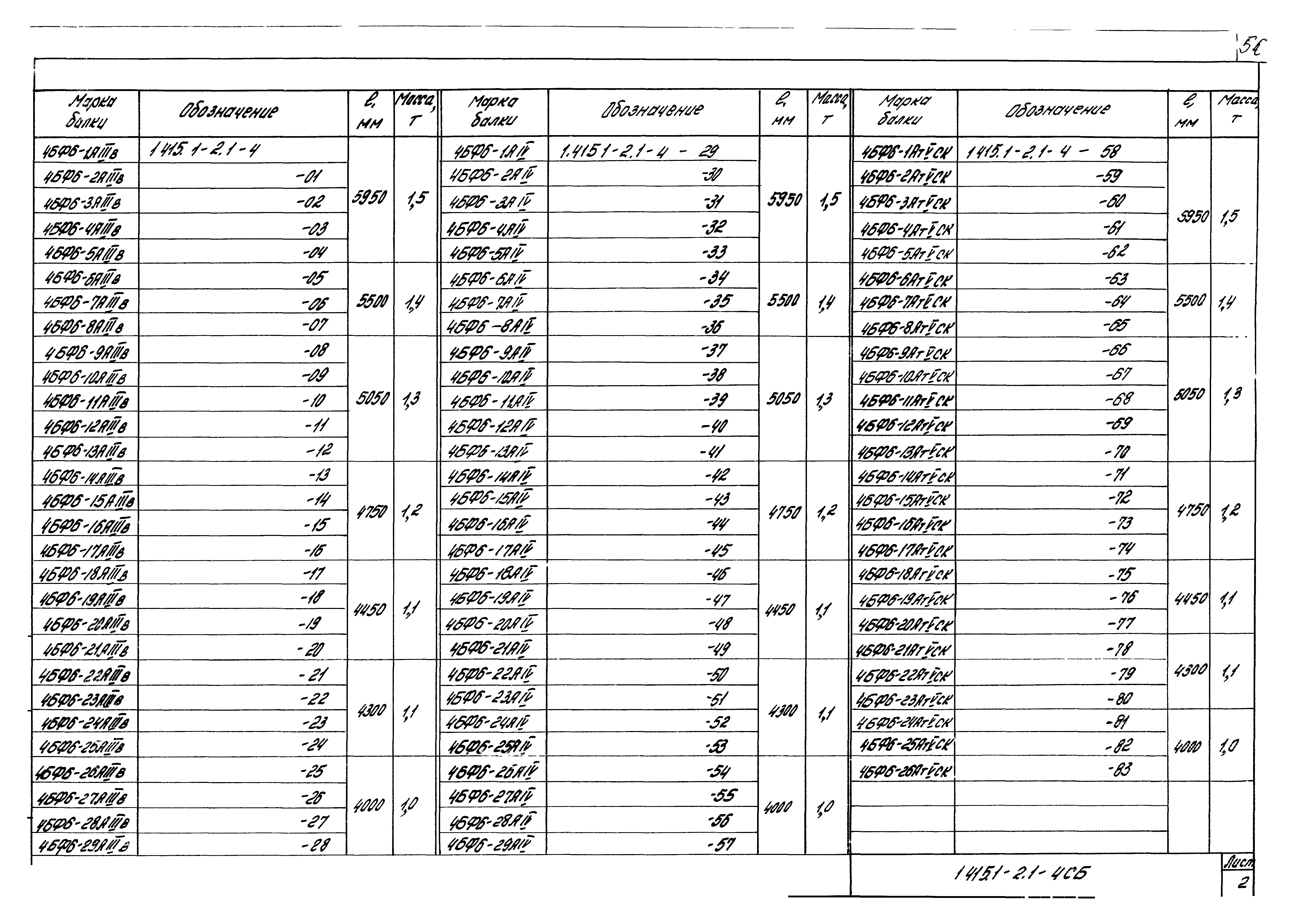 Серия 1.415.1-2