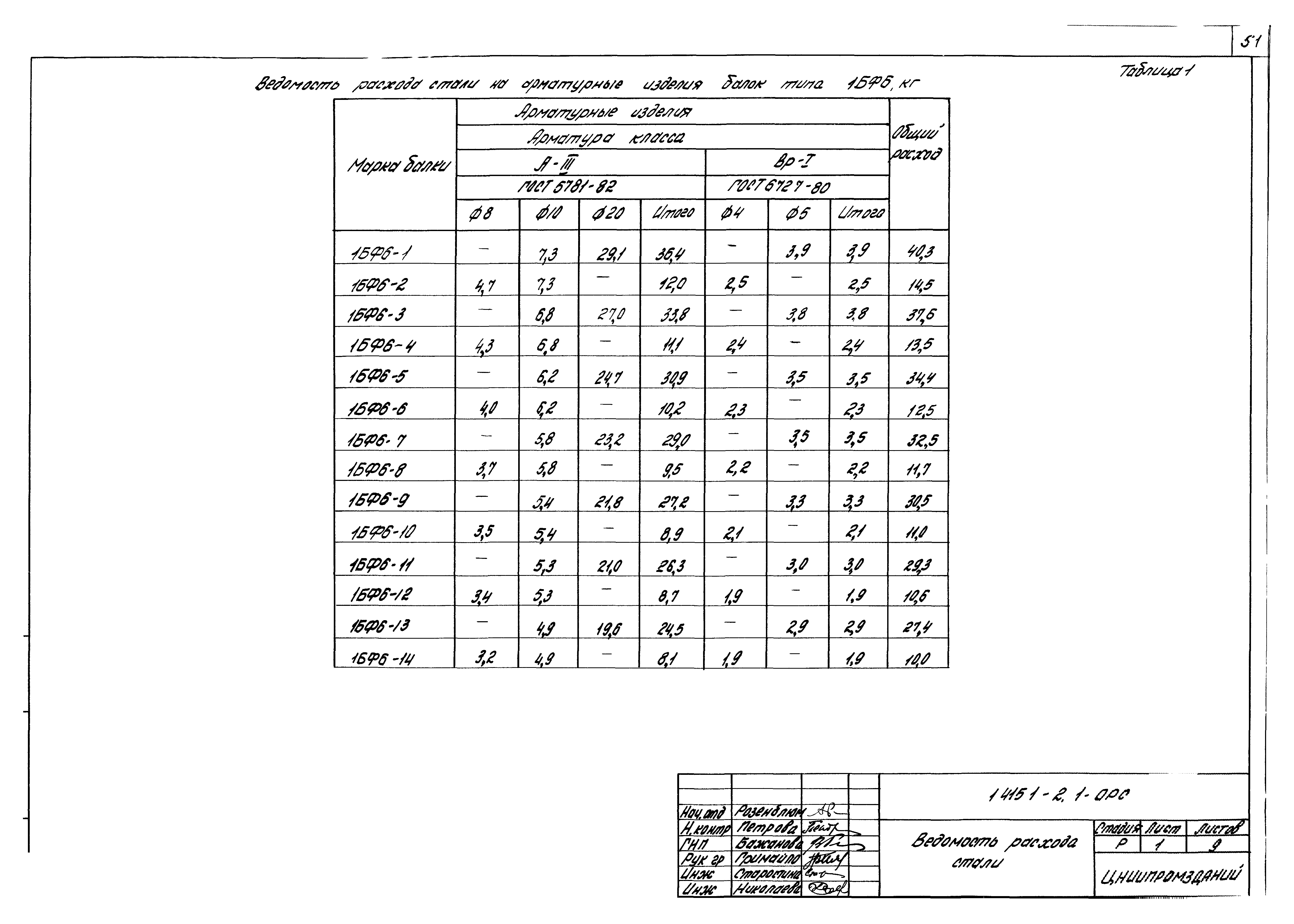 Серия 1.415.1-2