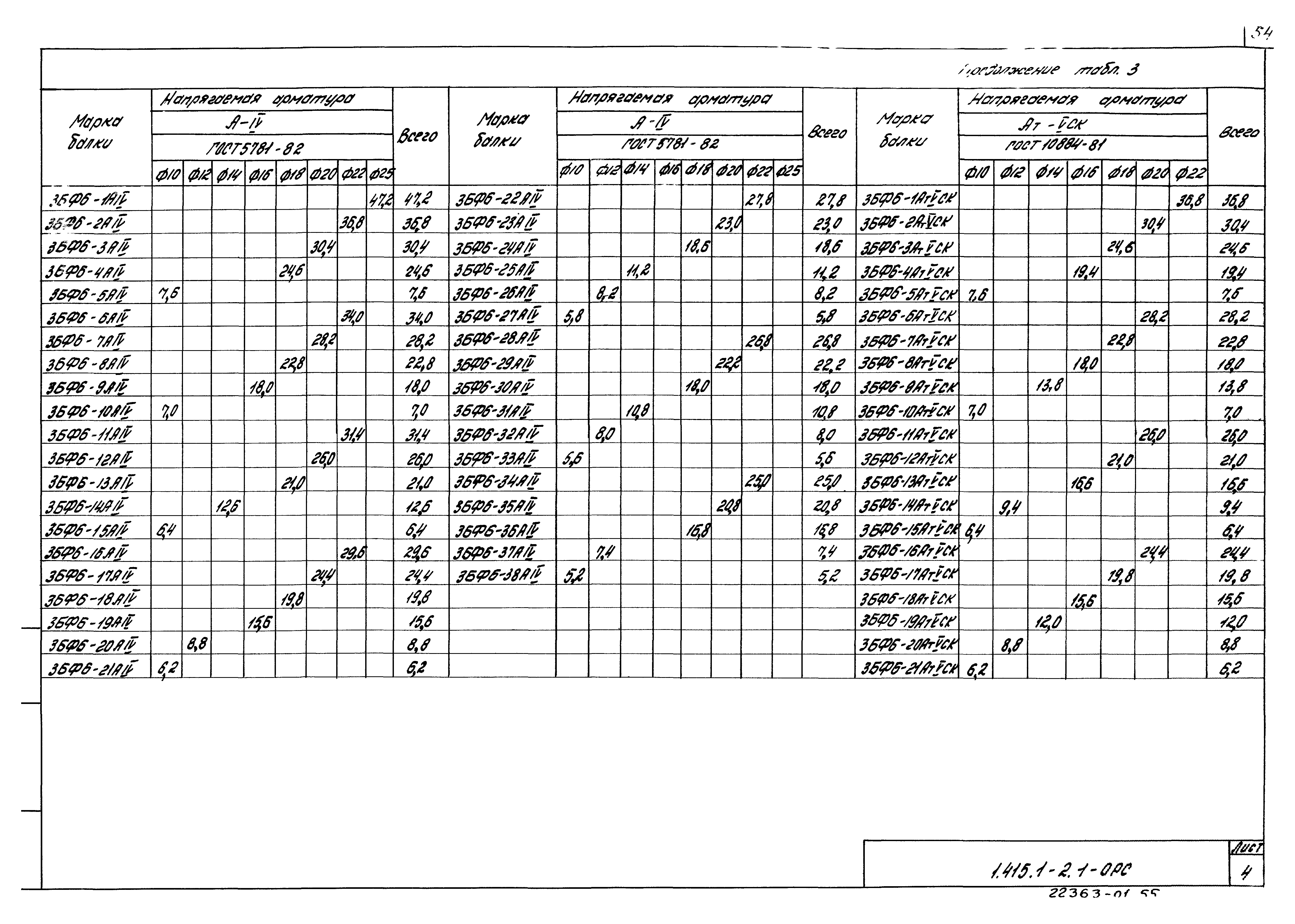 Серия 1.415.1-2