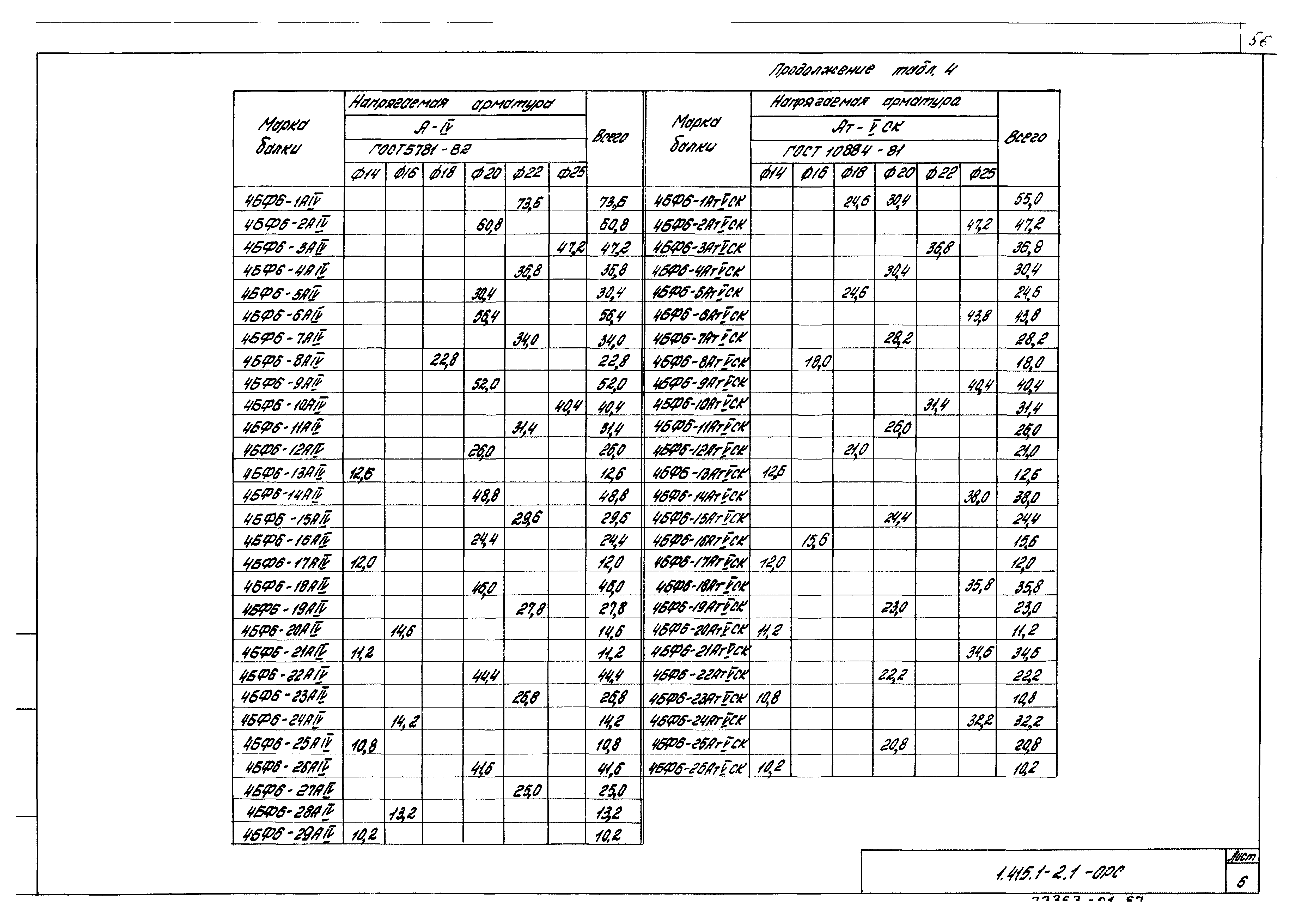 Серия 1.415.1-2