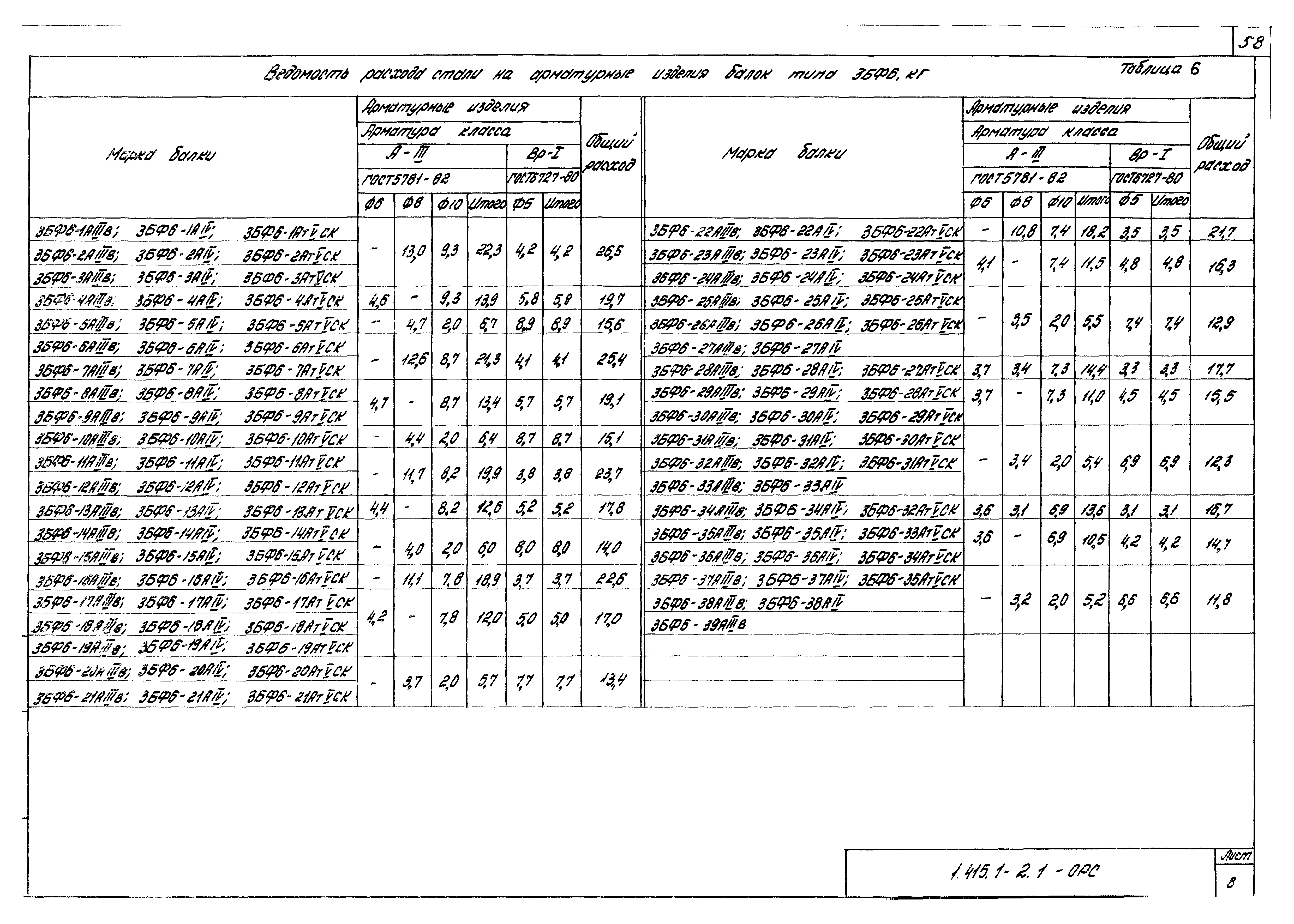 Серия 1.415.1-2