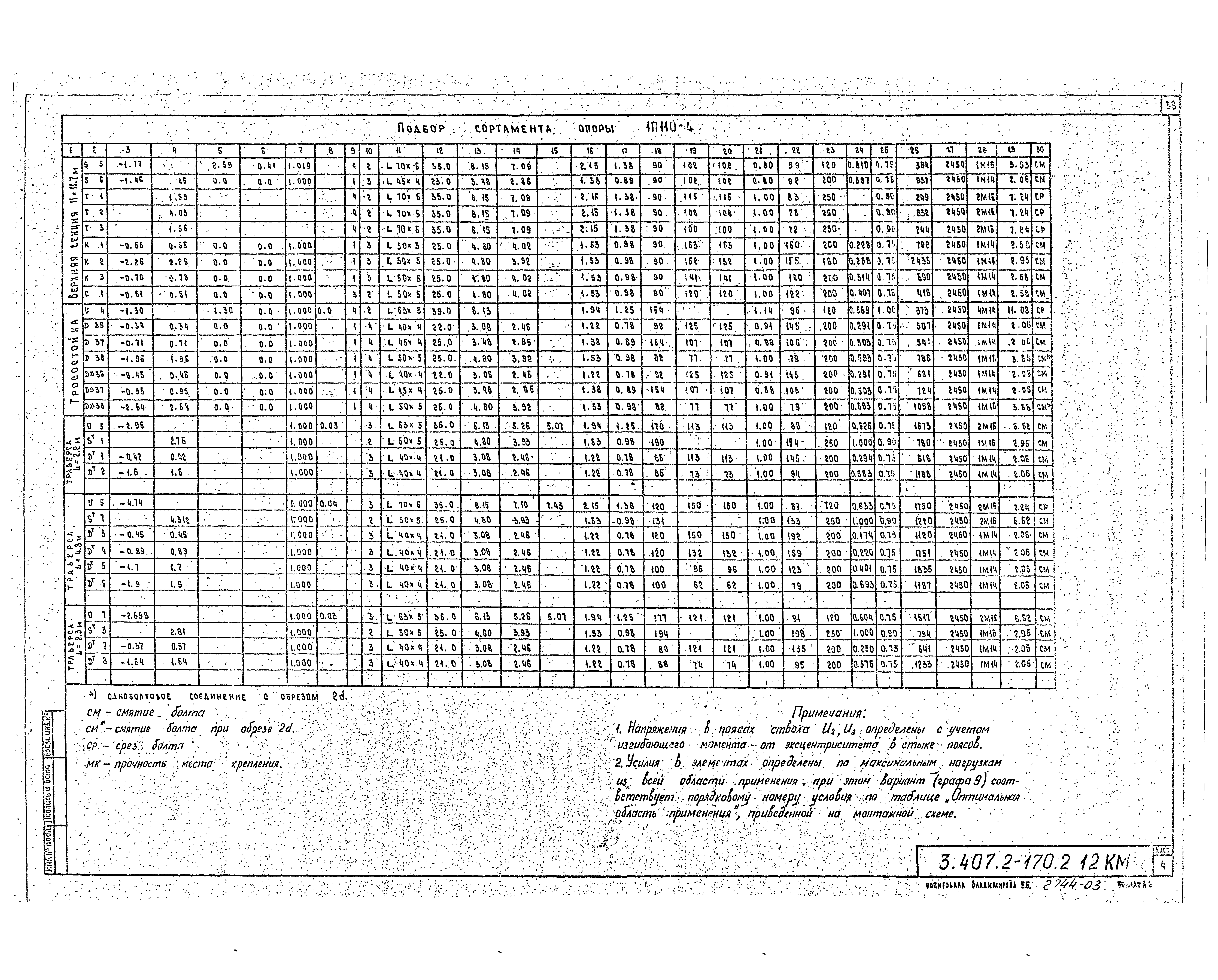 Серия 3.407.2-170