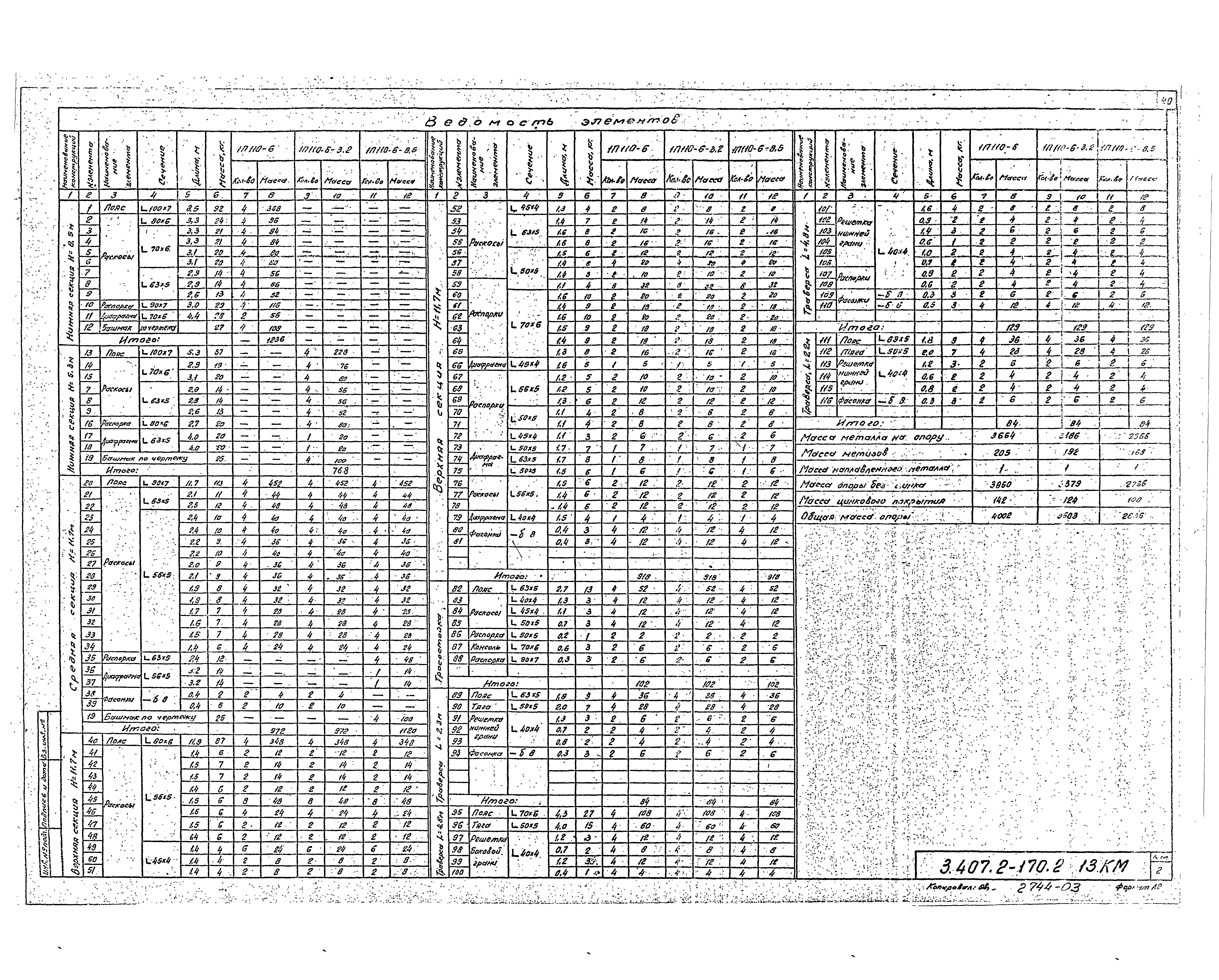 Серия 3.407.2-170