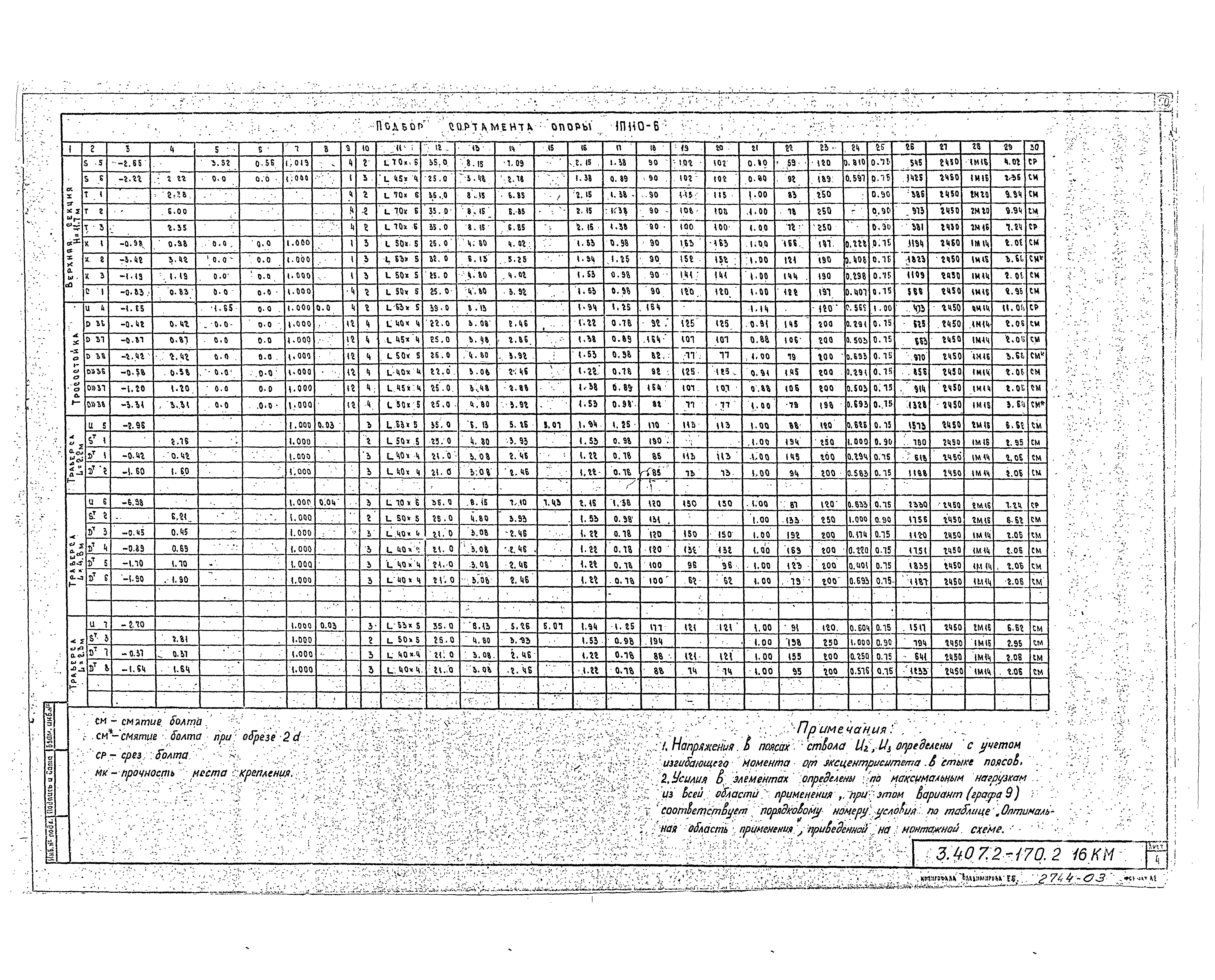 Серия 3.407.2-170