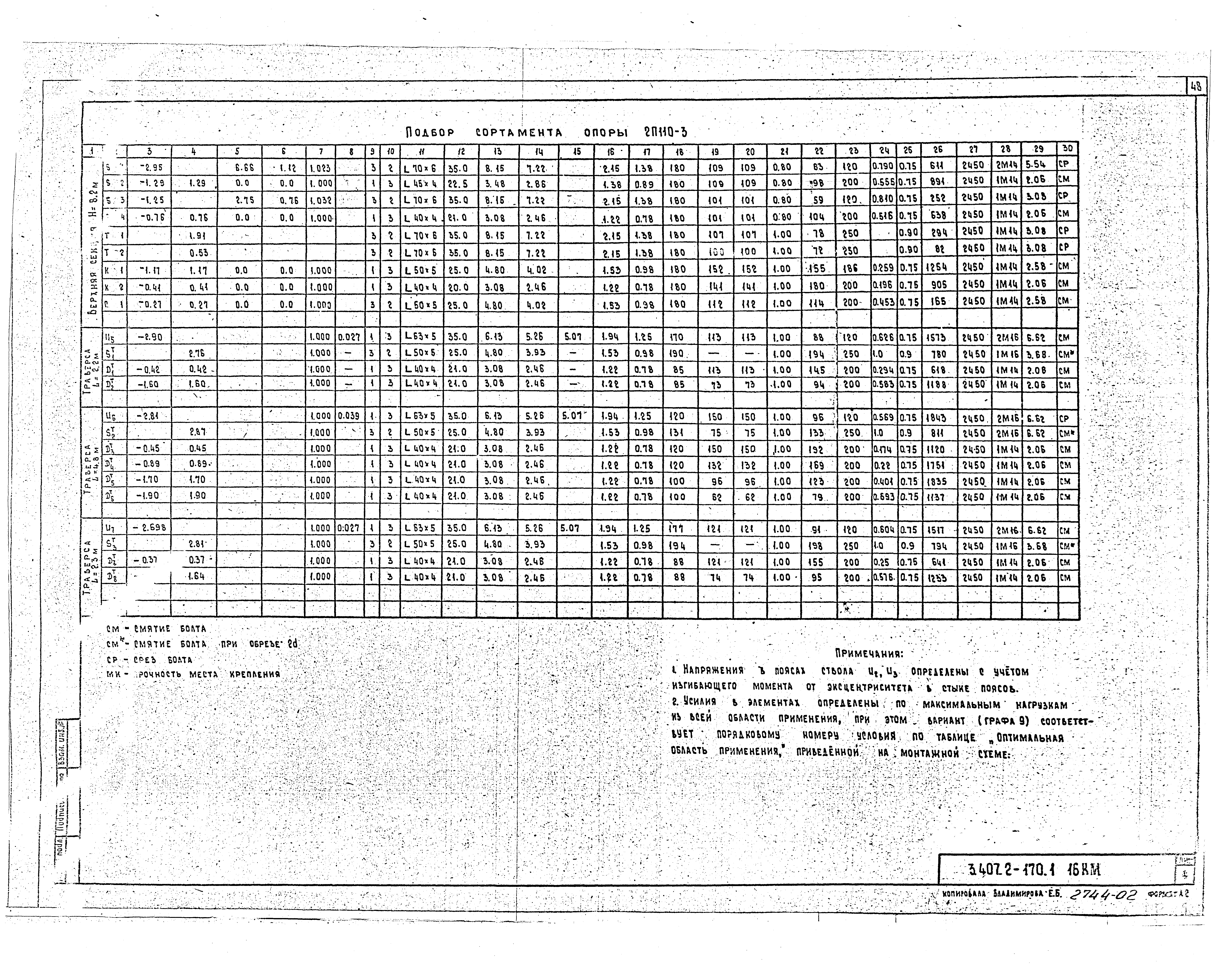 Серия 3.407.2-170