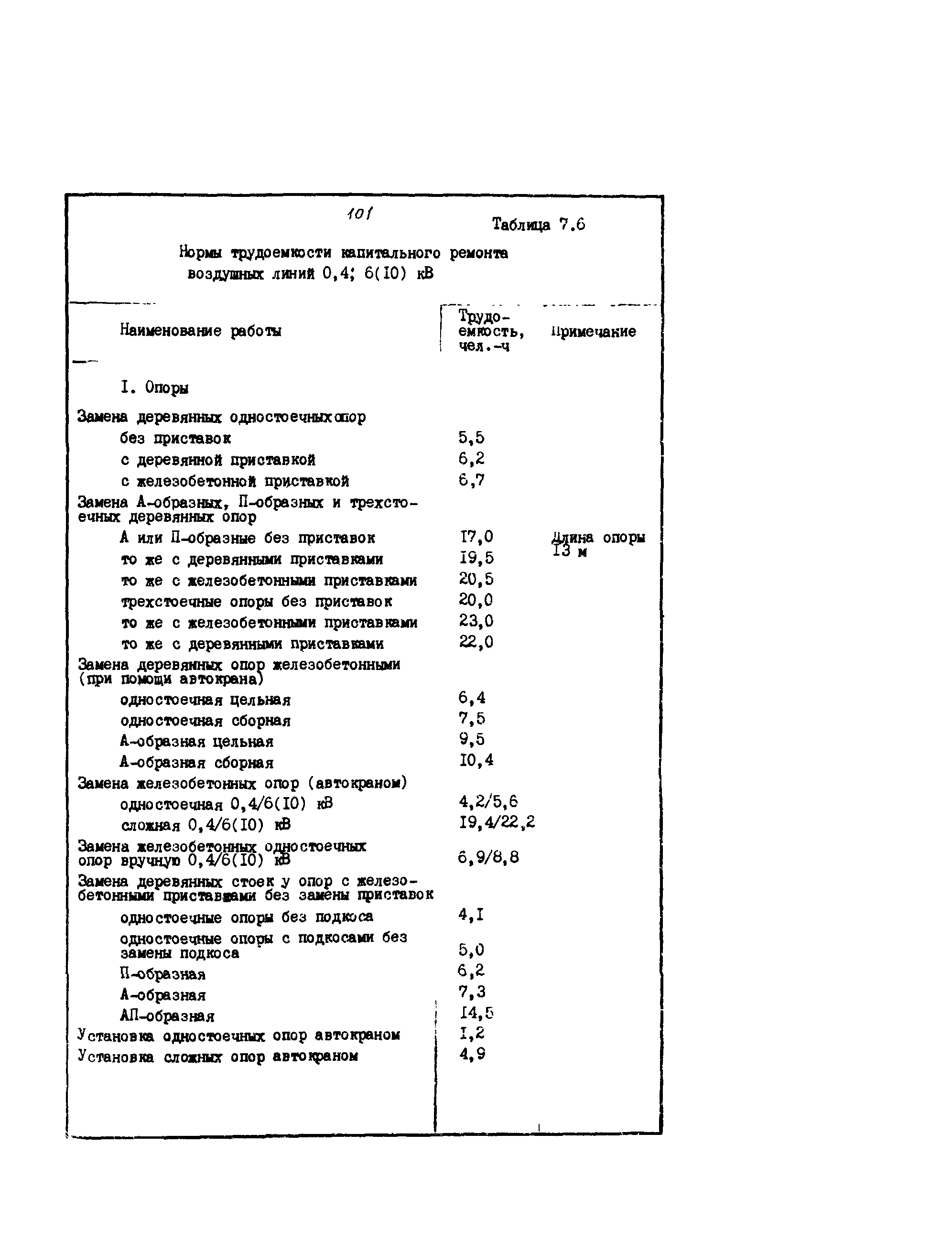 РД 39-0148311-601-85