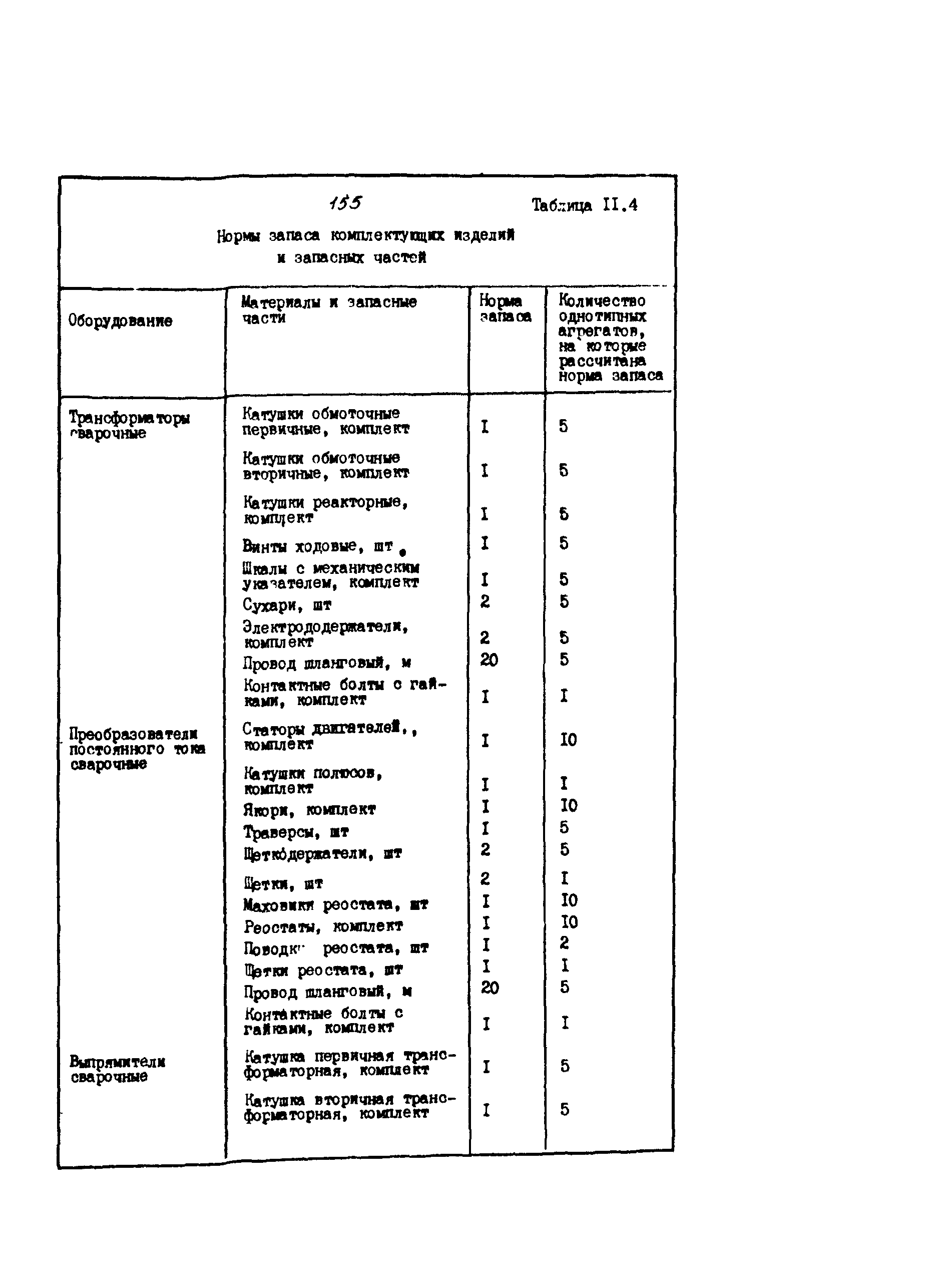 РД 39-0148311-601-85