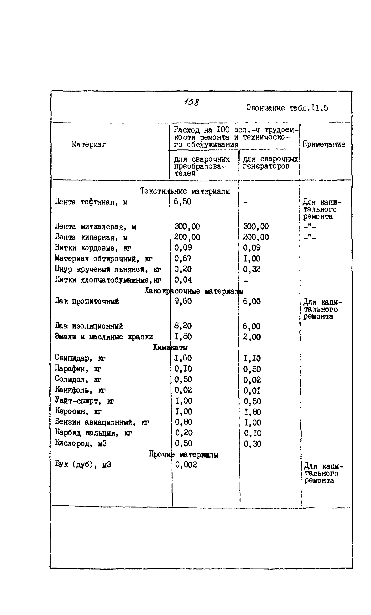 РД 39-0148311-601-85