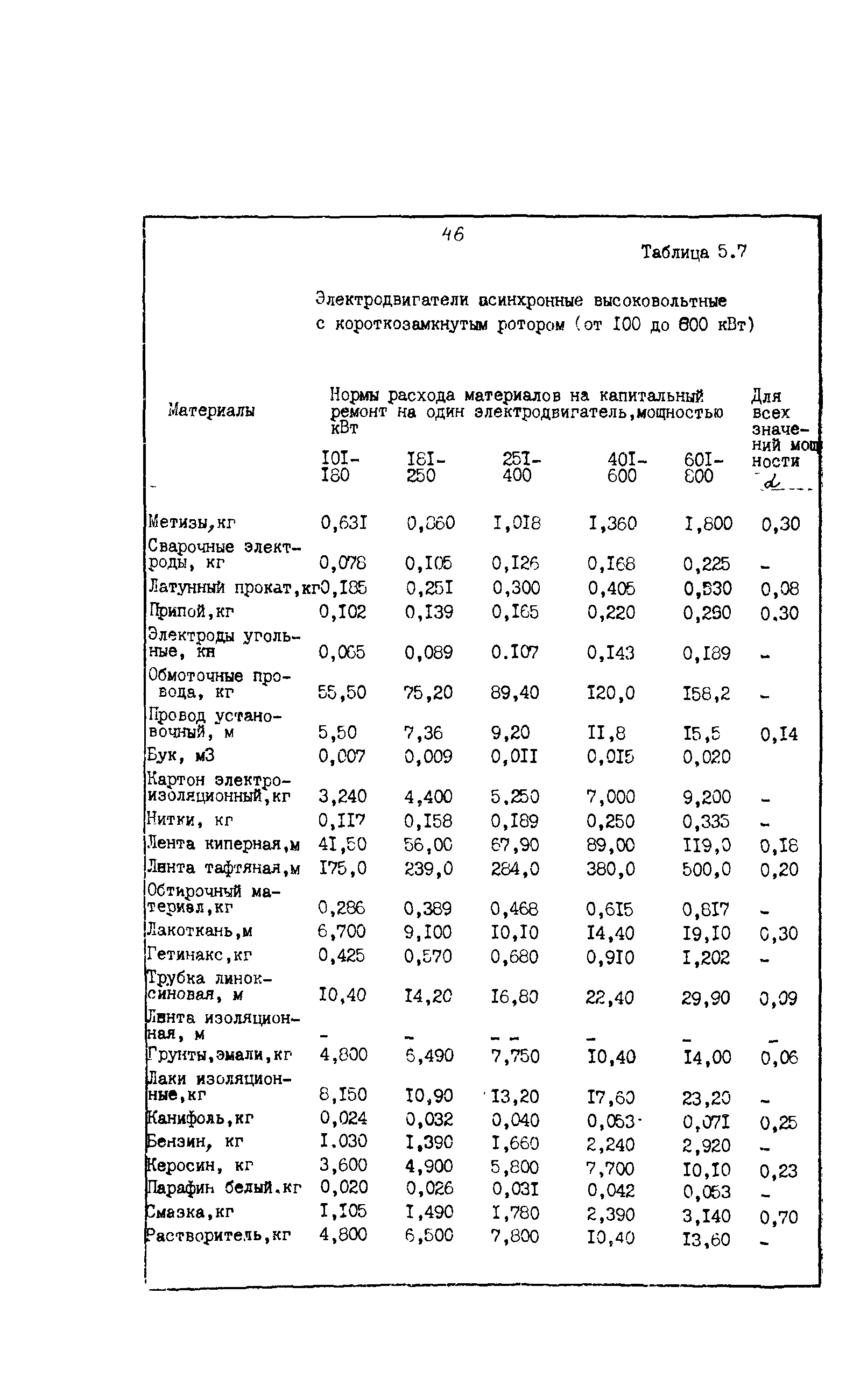 РД 39-0148311-601-85