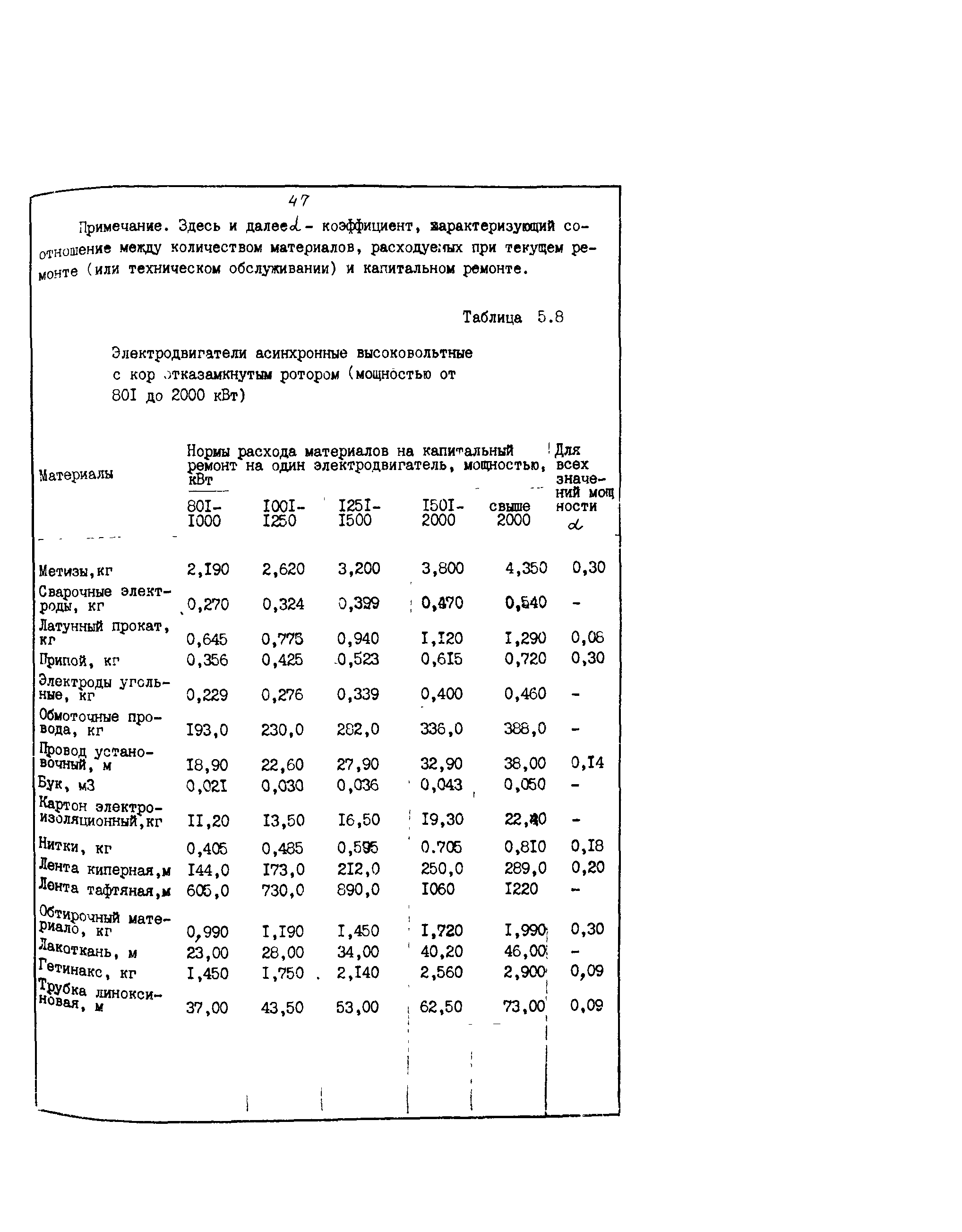 РД 39-0148311-601-85