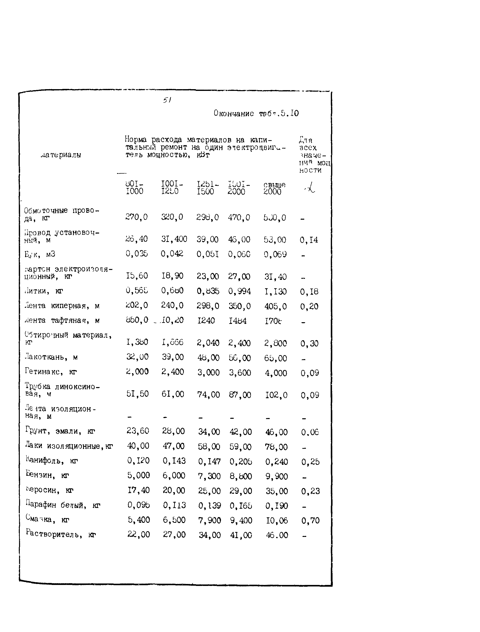 РД 39-0148311-601-85