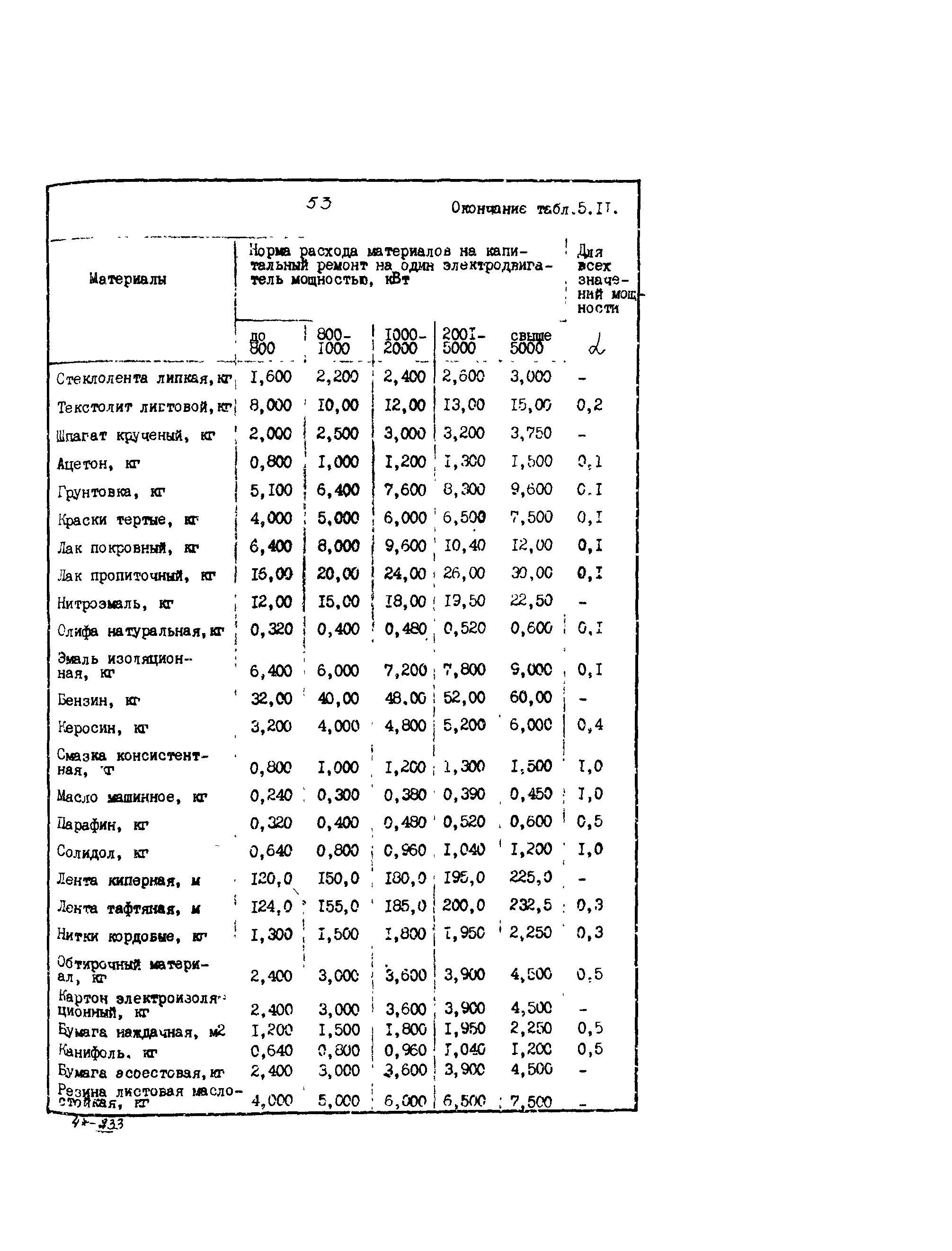 РД 39-0148311-601-85