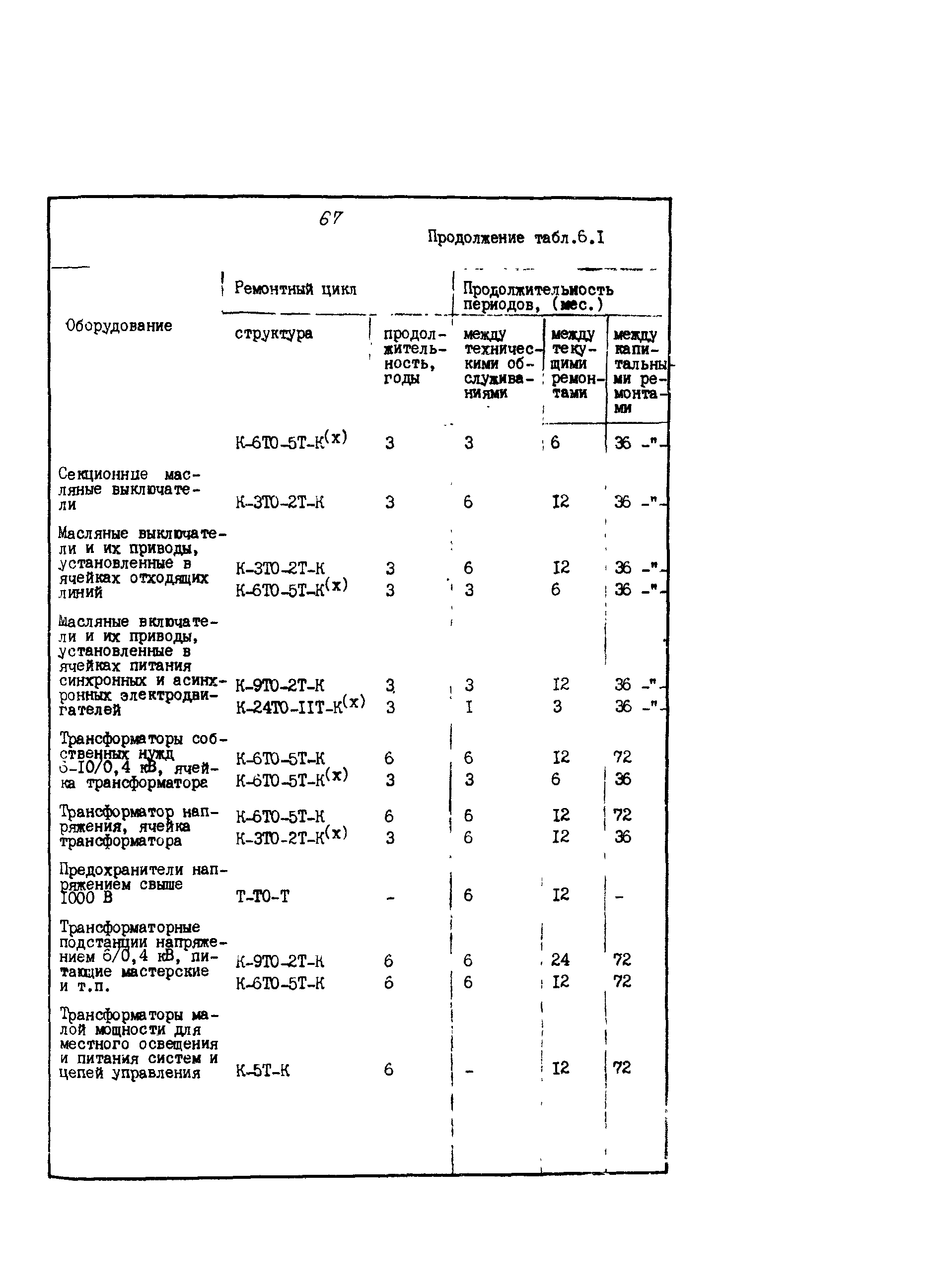 РД 39-0148311-601-85